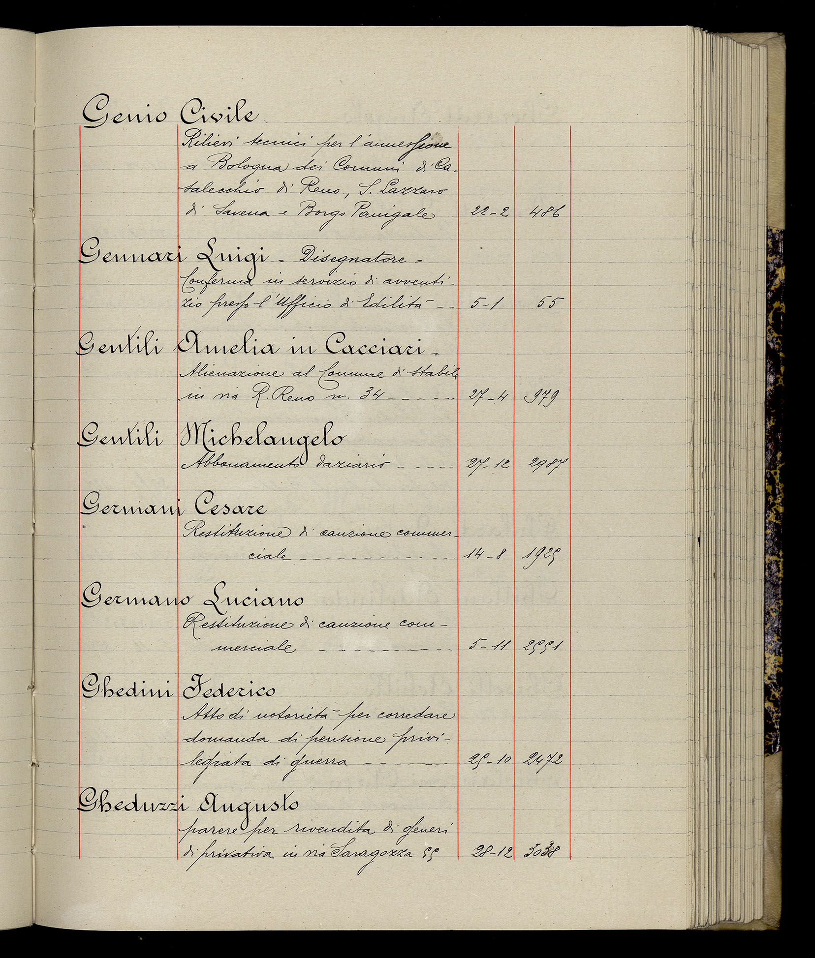 Indice volume 3.1.1929 - 30.3.1929