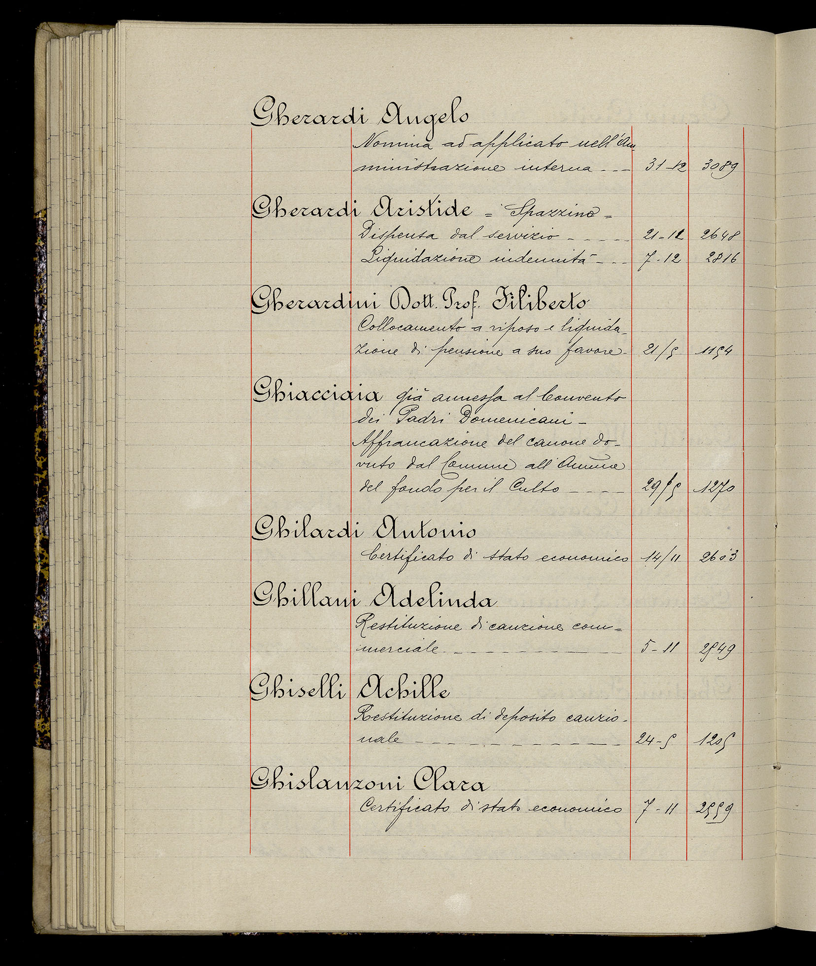 Indice volume 3.1.1929 - 30.3.1929