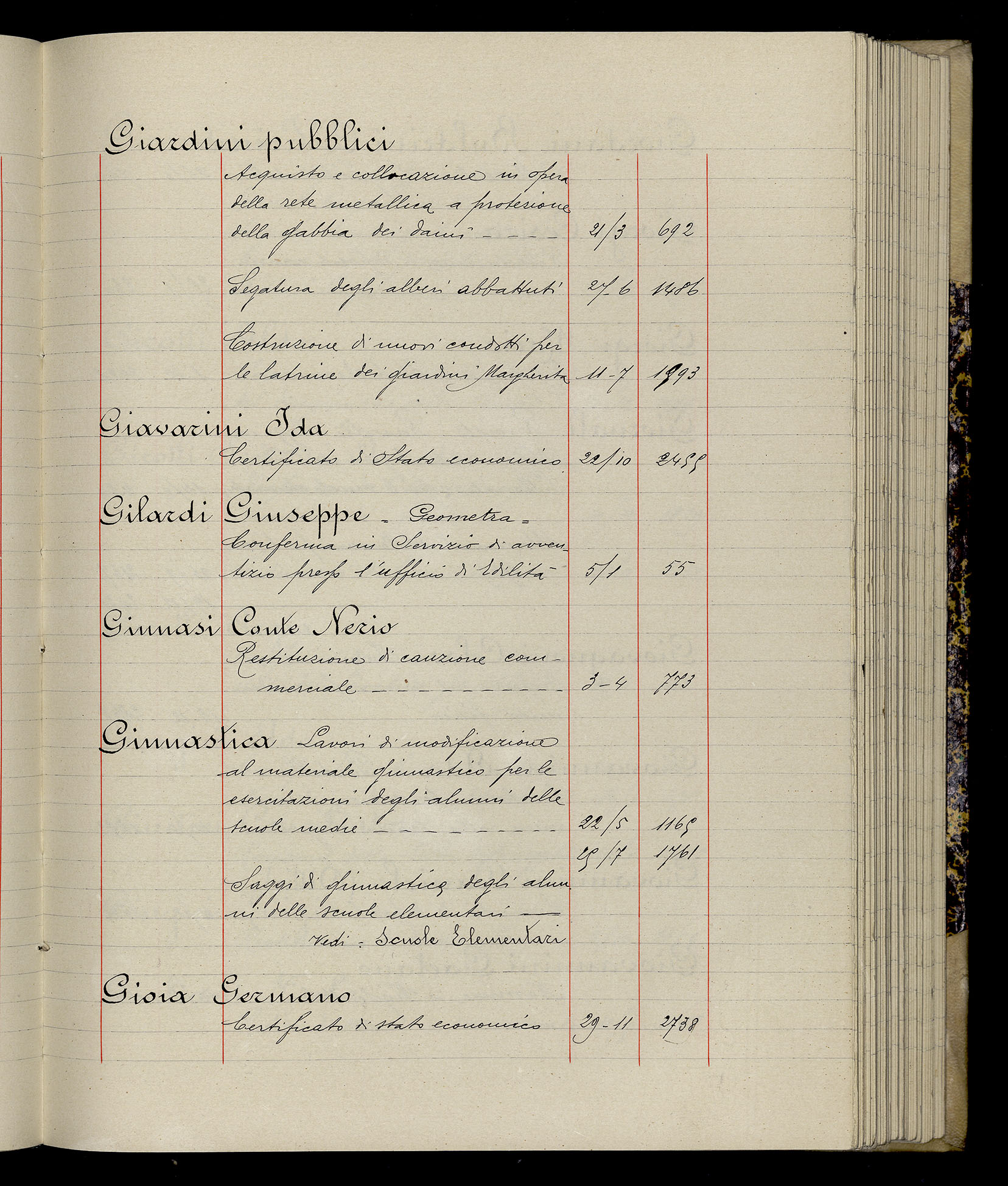 Indice volume 3.1.1929 - 30.3.1929