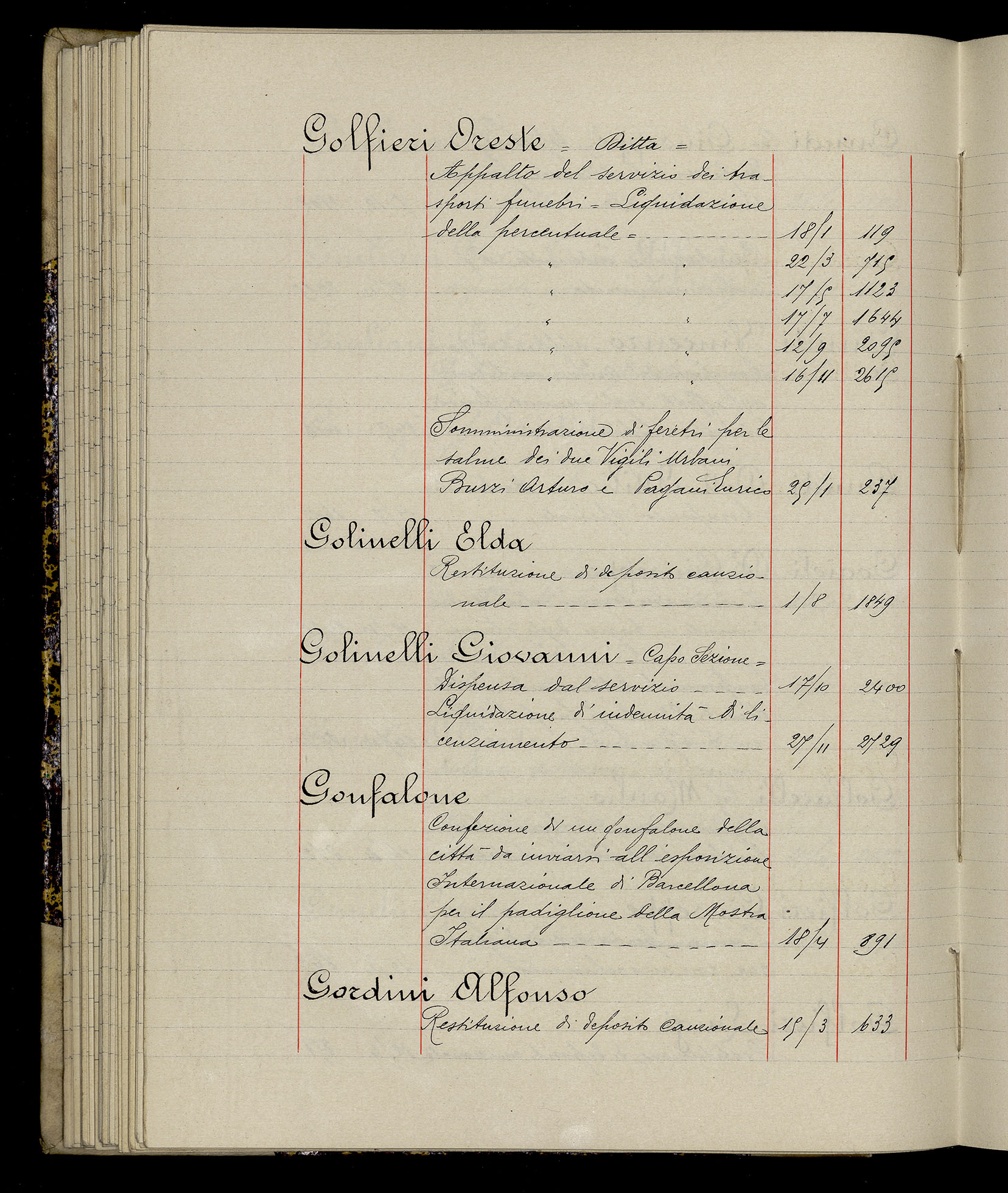 Indice volume 3.1.1929 - 30.3.1929