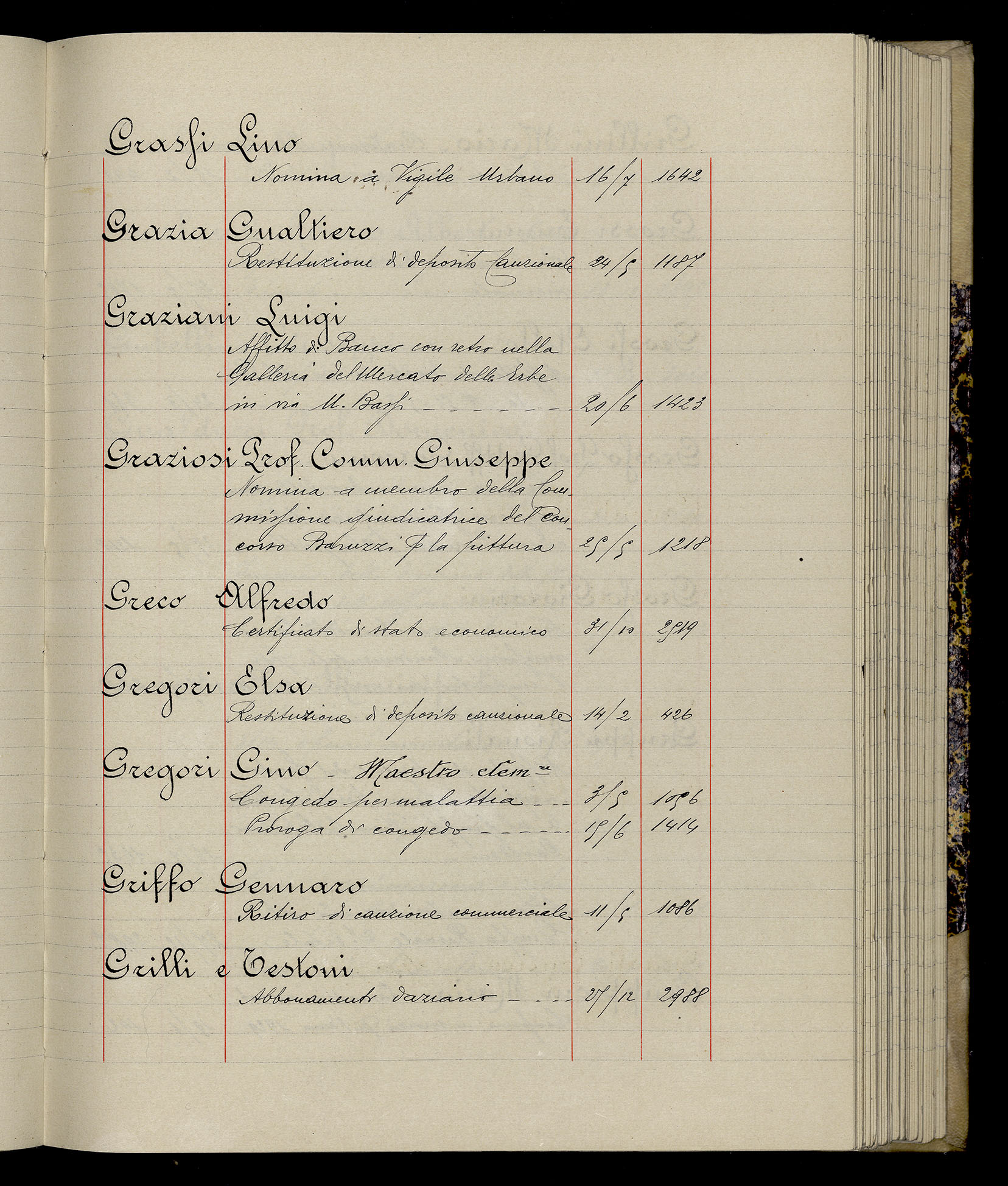 Indice volume 3.1.1929 - 30.3.1929