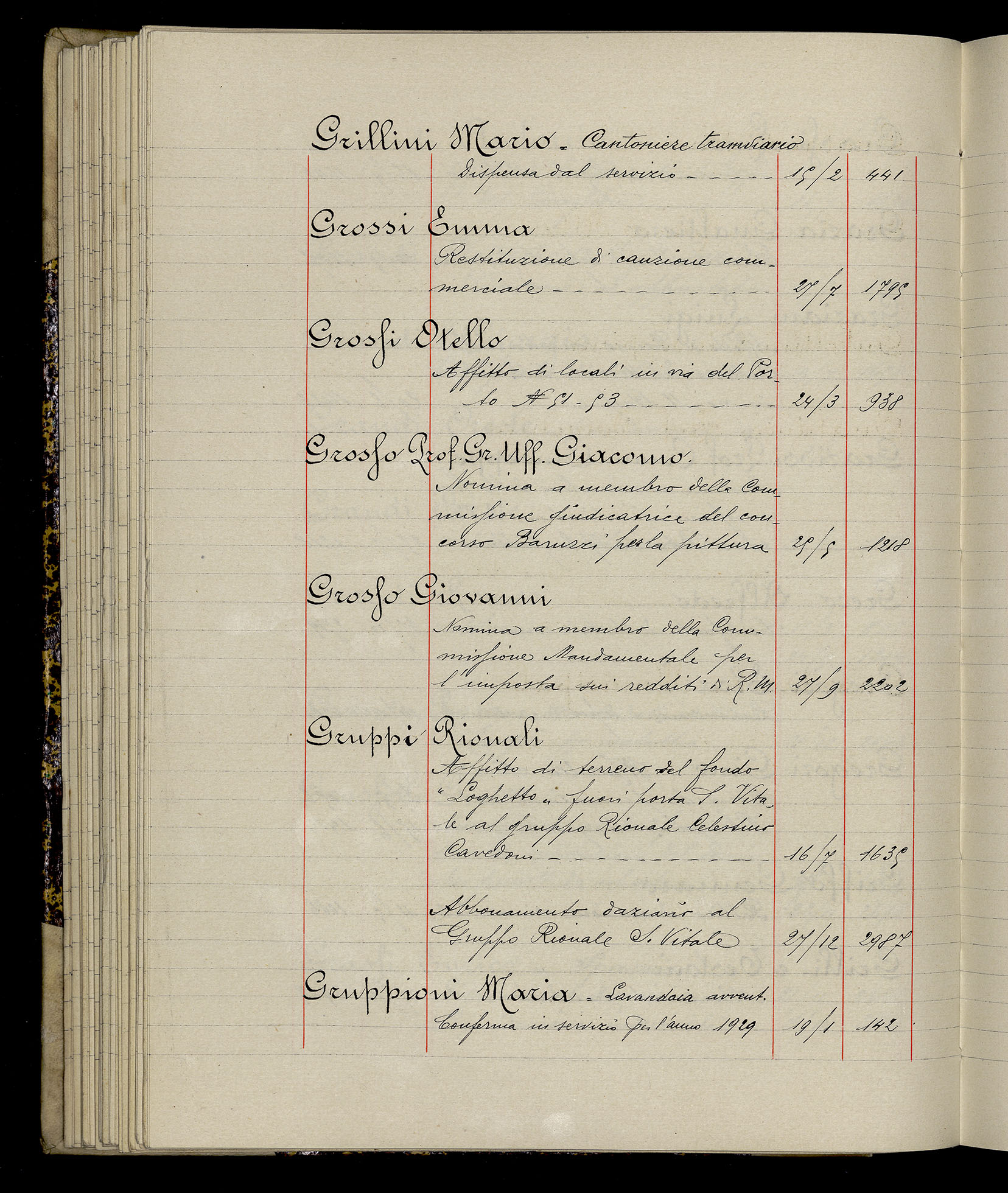 Indice volume 3.1.1929 - 30.3.1929