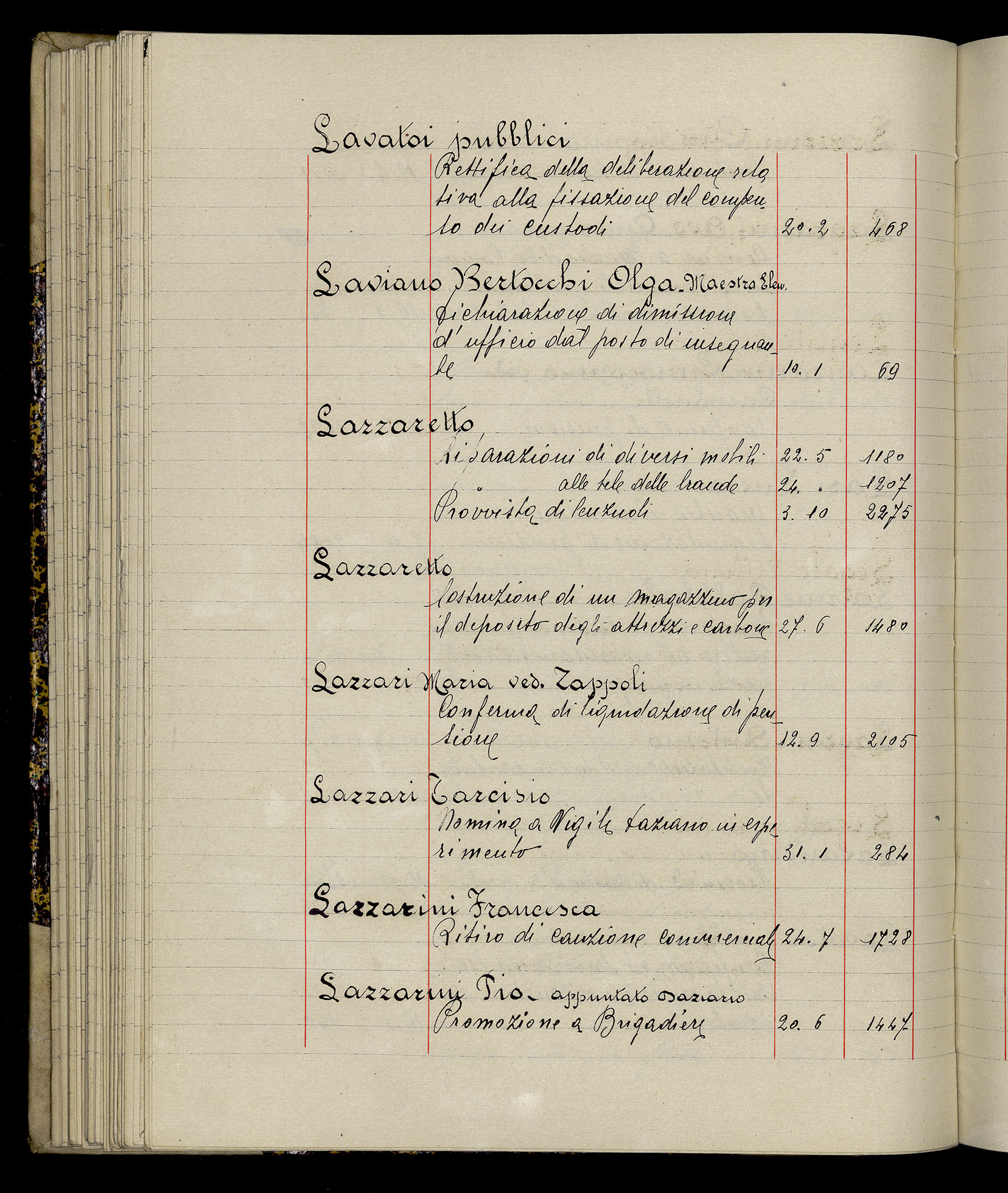 Indice volume 3.1.1929 - 30.3.1929