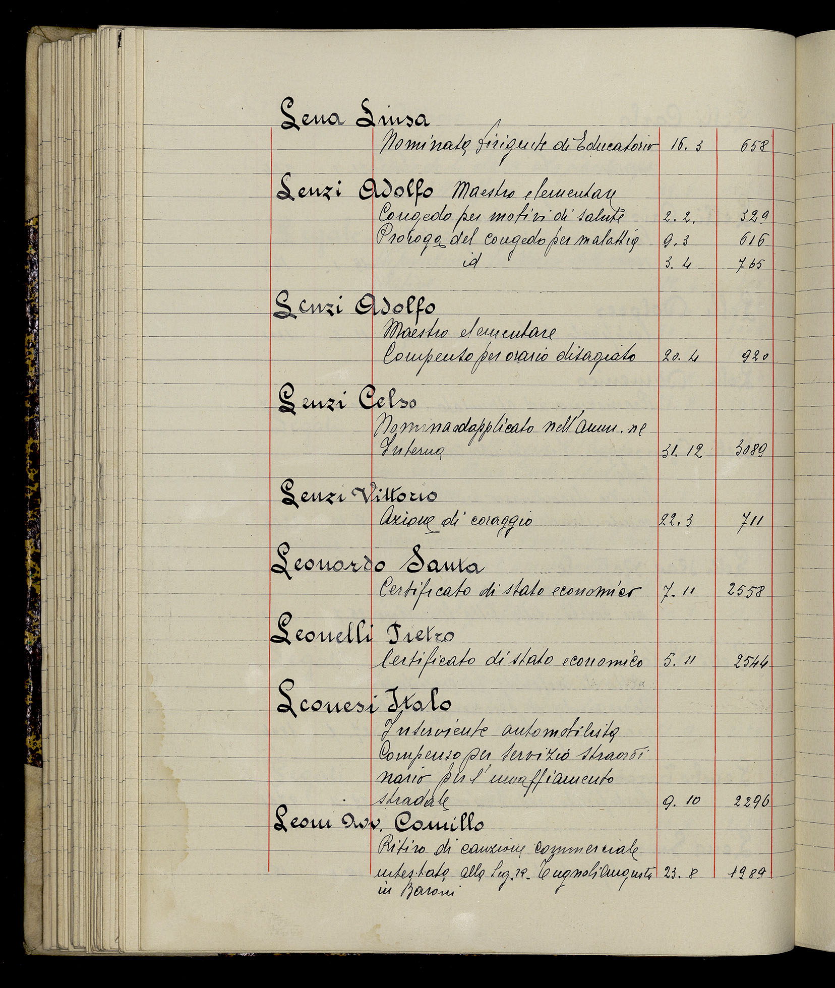 Indice volume 3.1.1929 - 30.3.1929