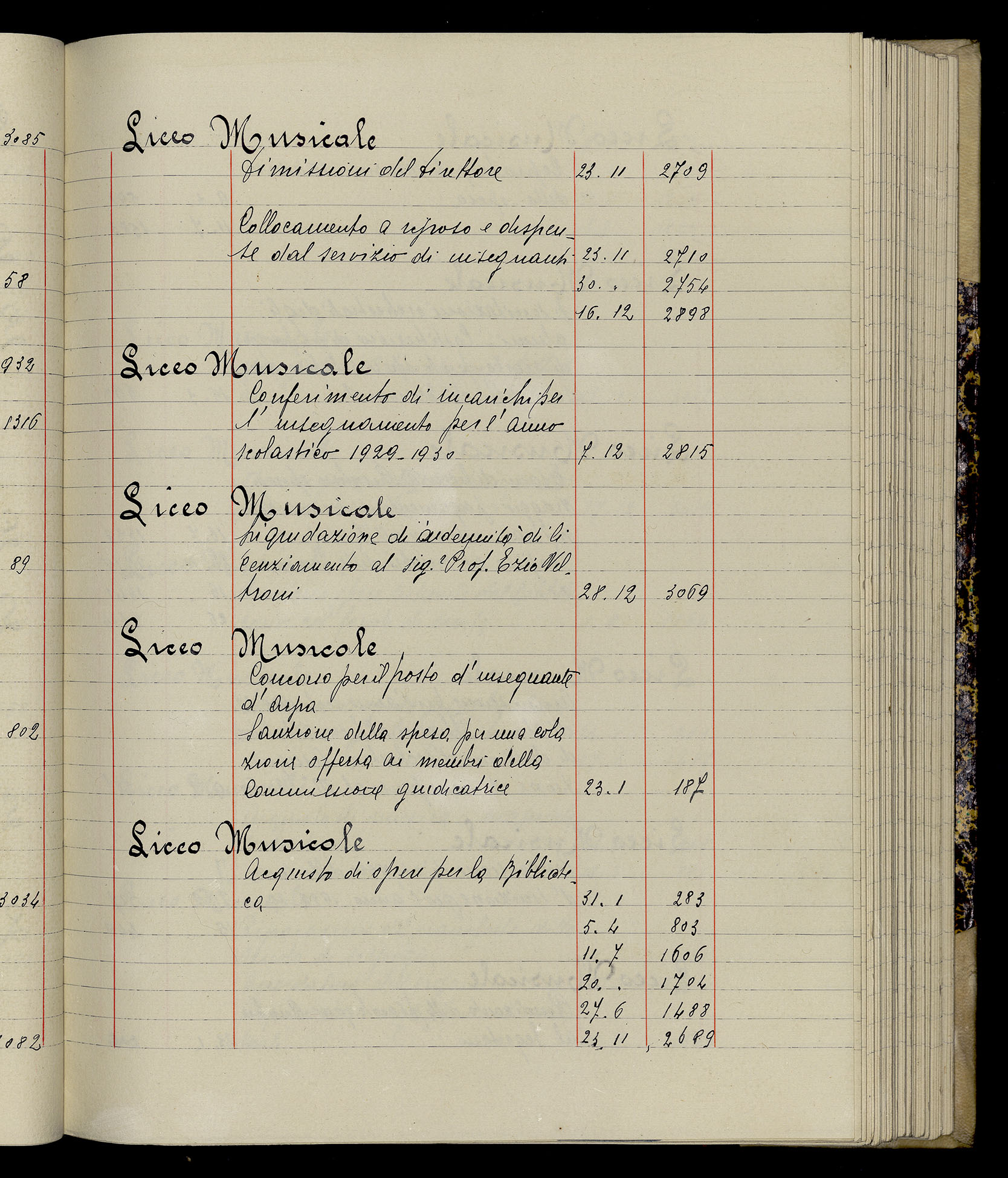 Indice volume 3.1.1929 - 30.3.1929