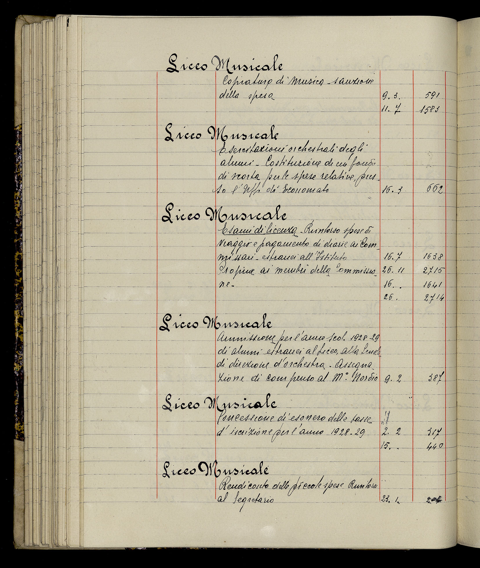 Indice volume 3.1.1929 - 30.3.1929