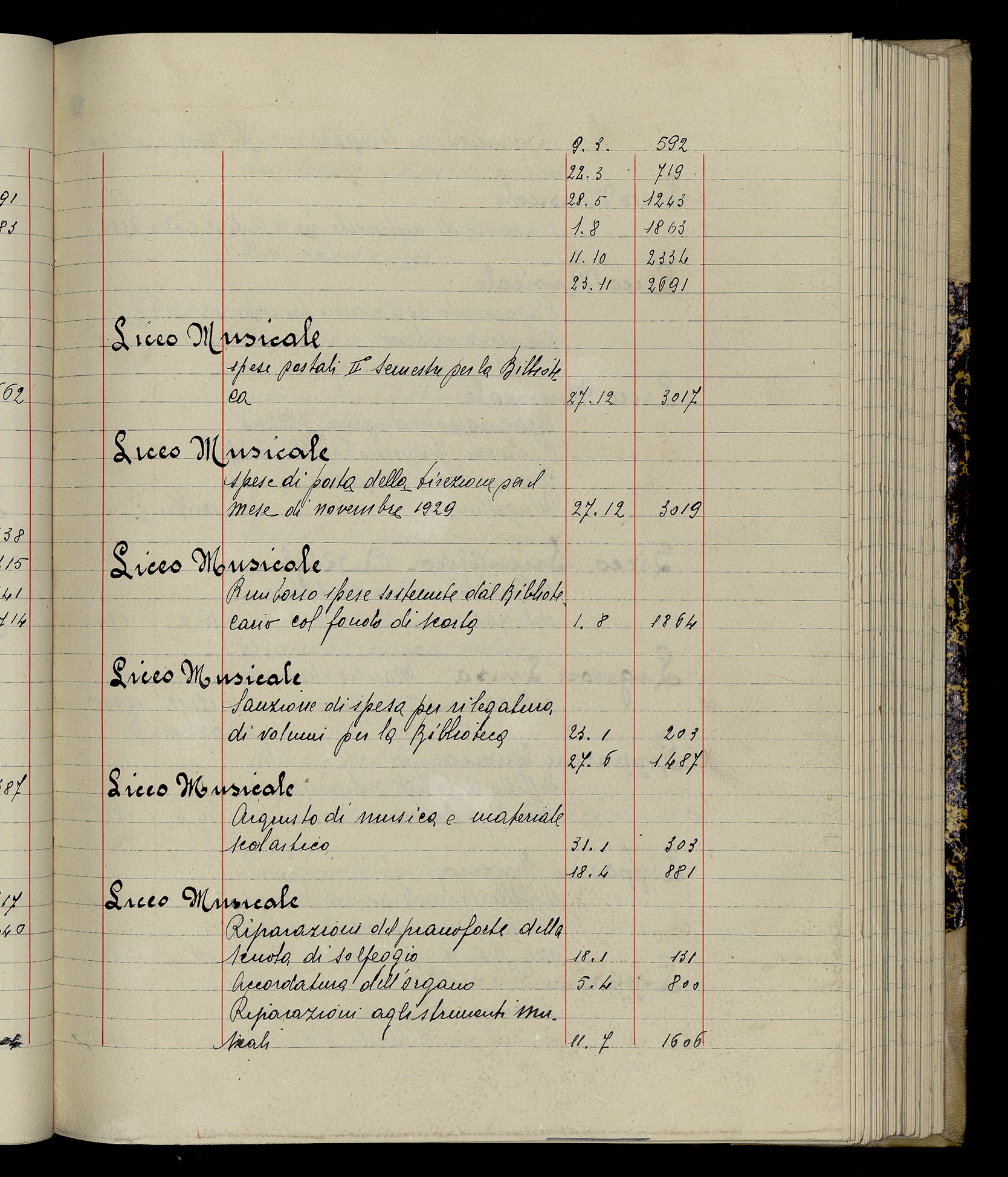 Indice volume 3.1.1929 - 30.3.1929