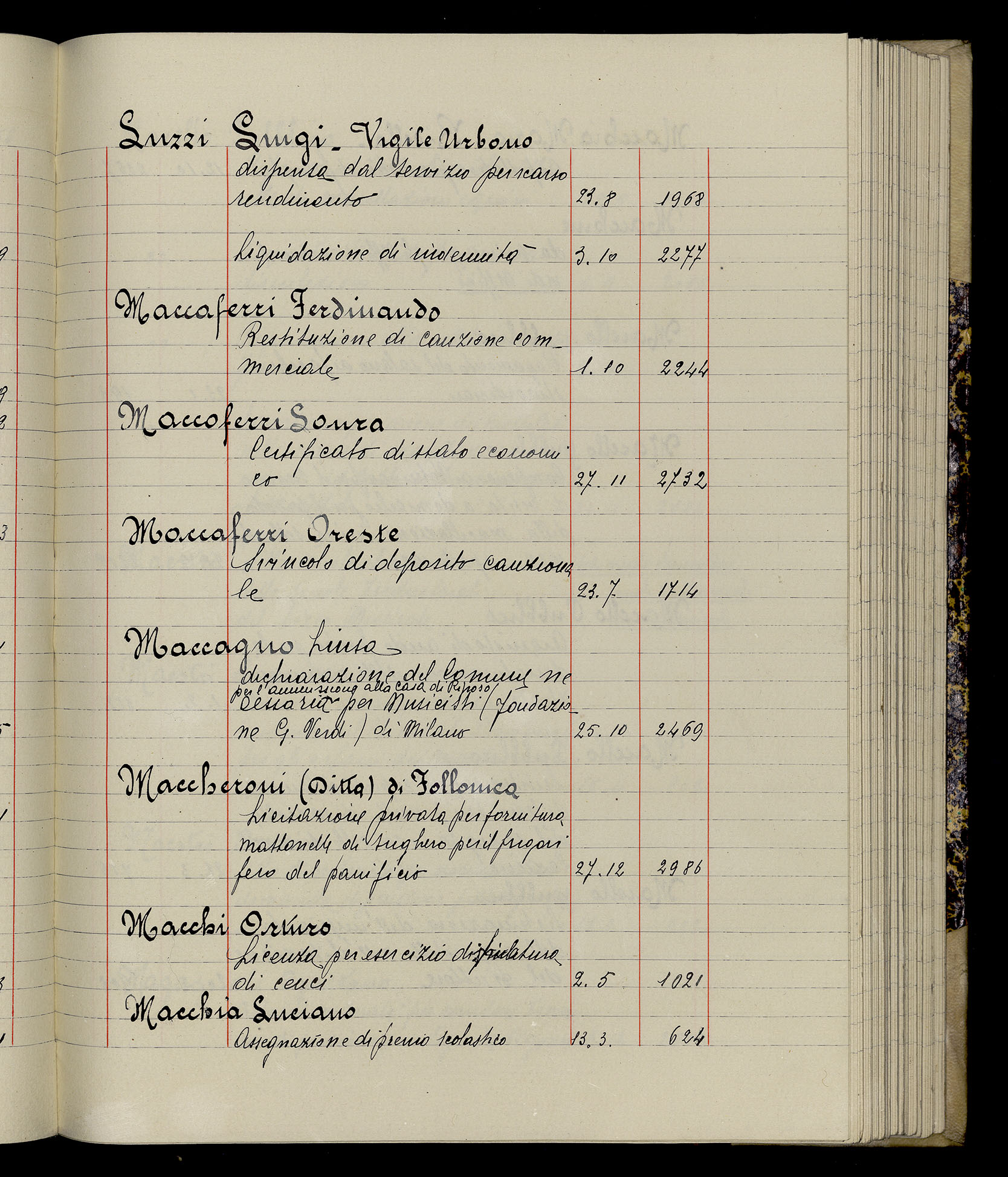 Indice volume 3.1.1929 - 30.3.1929