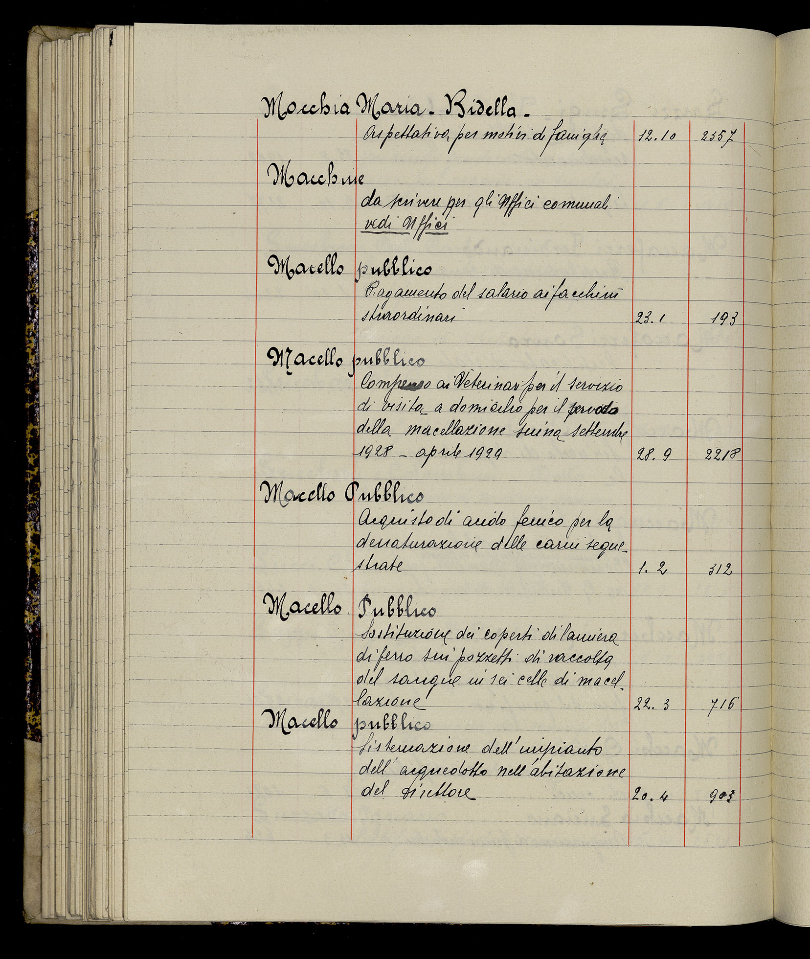 Indice volume 3.1.1929 - 30.3.1929