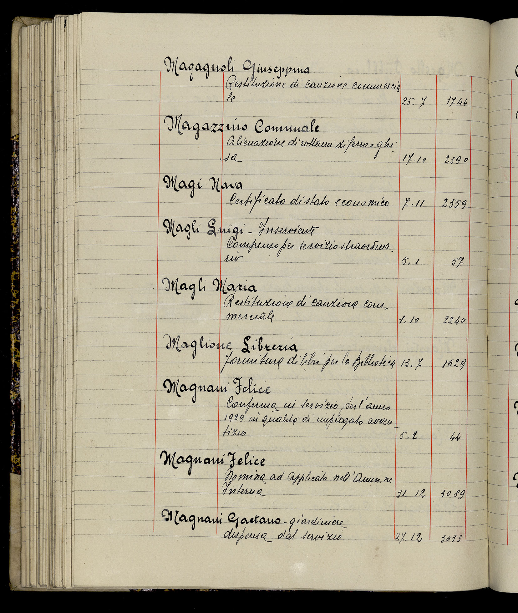 Indice volume 3.1.1929 - 30.3.1929