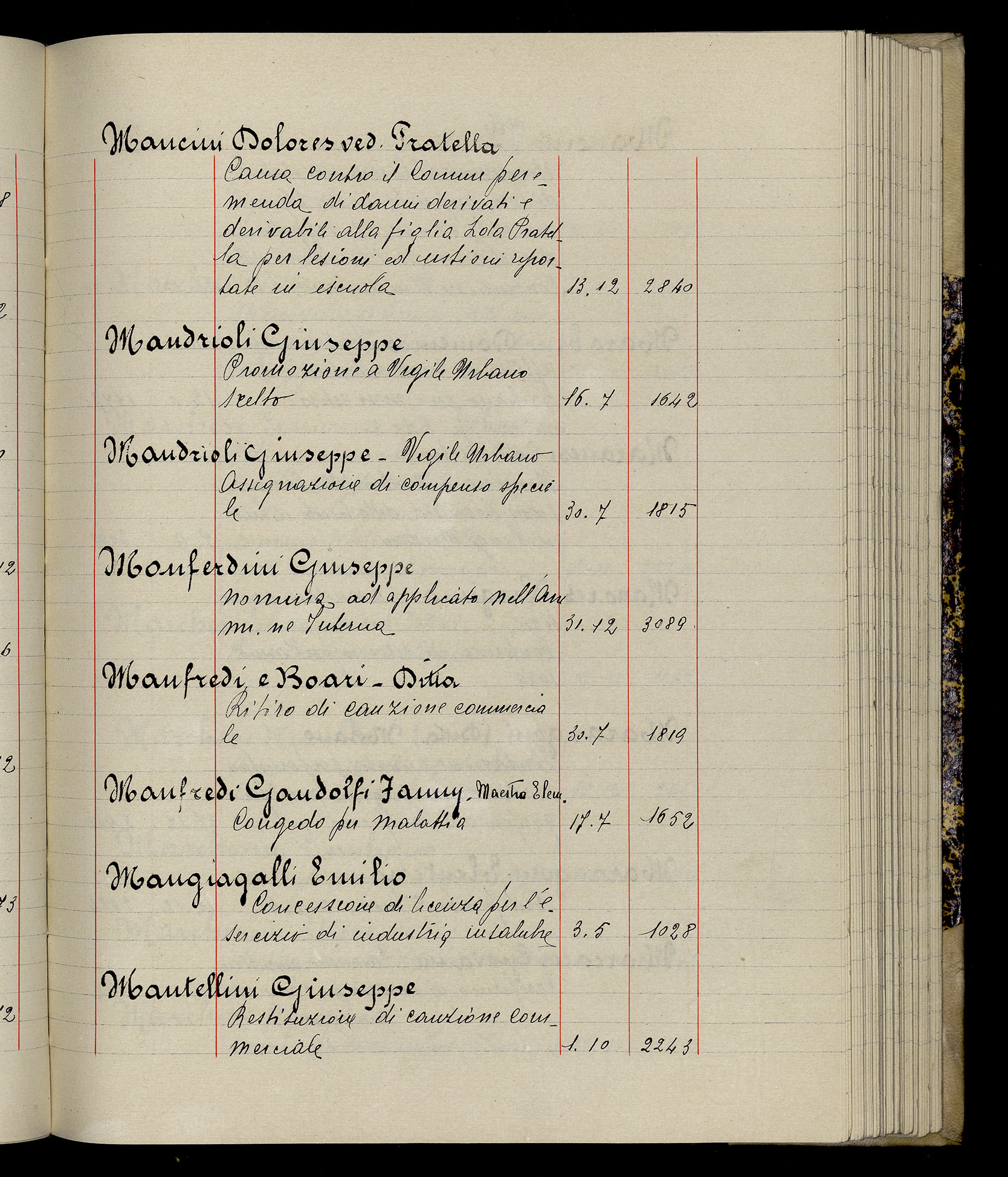 Indice volume 3.1.1929 - 30.3.1929