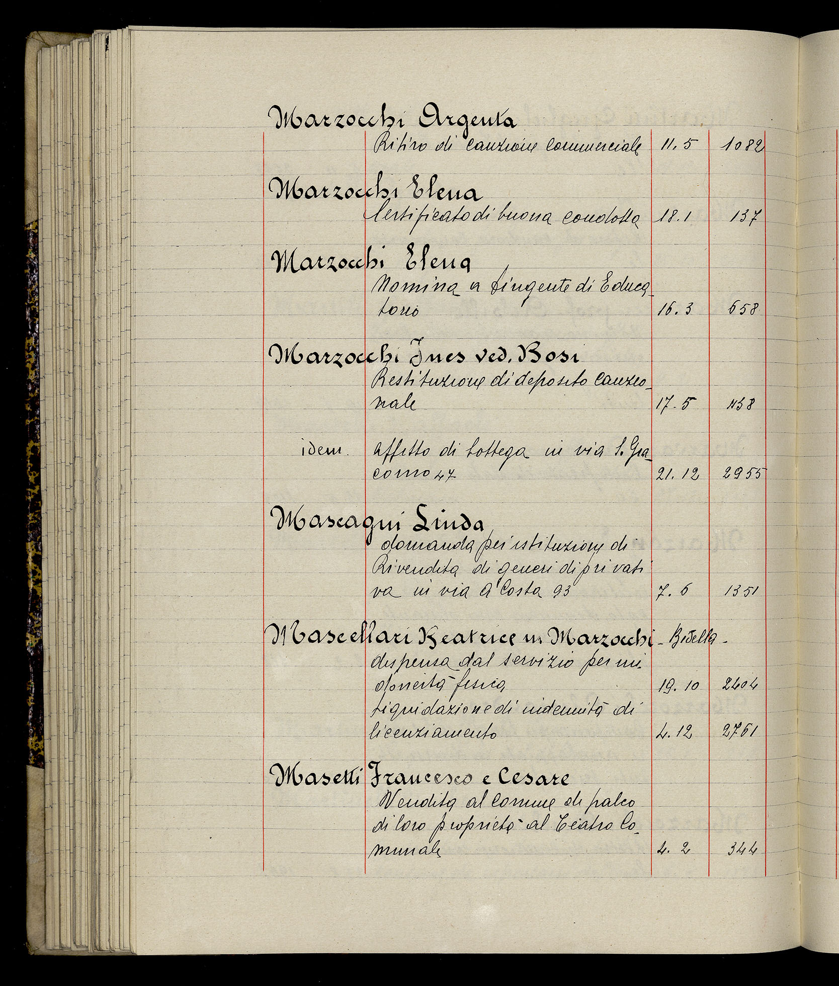 Indice volume 3.1.1929 - 30.3.1929