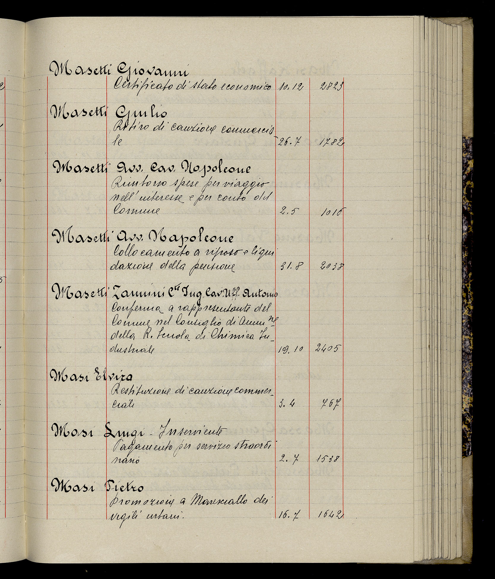 Indice volume 3.1.1929 - 30.3.1929