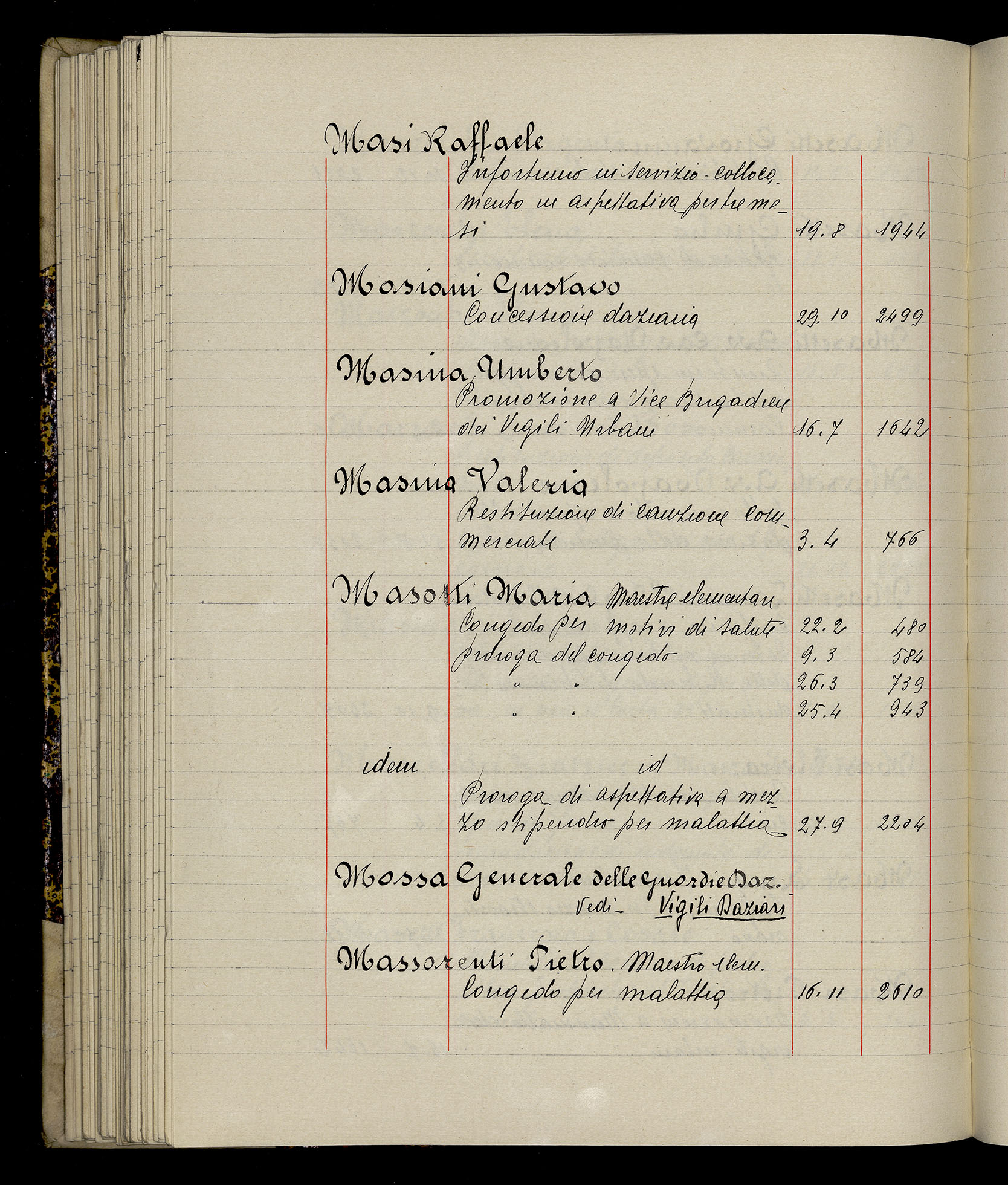 Indice volume 3.1.1929 - 30.3.1929