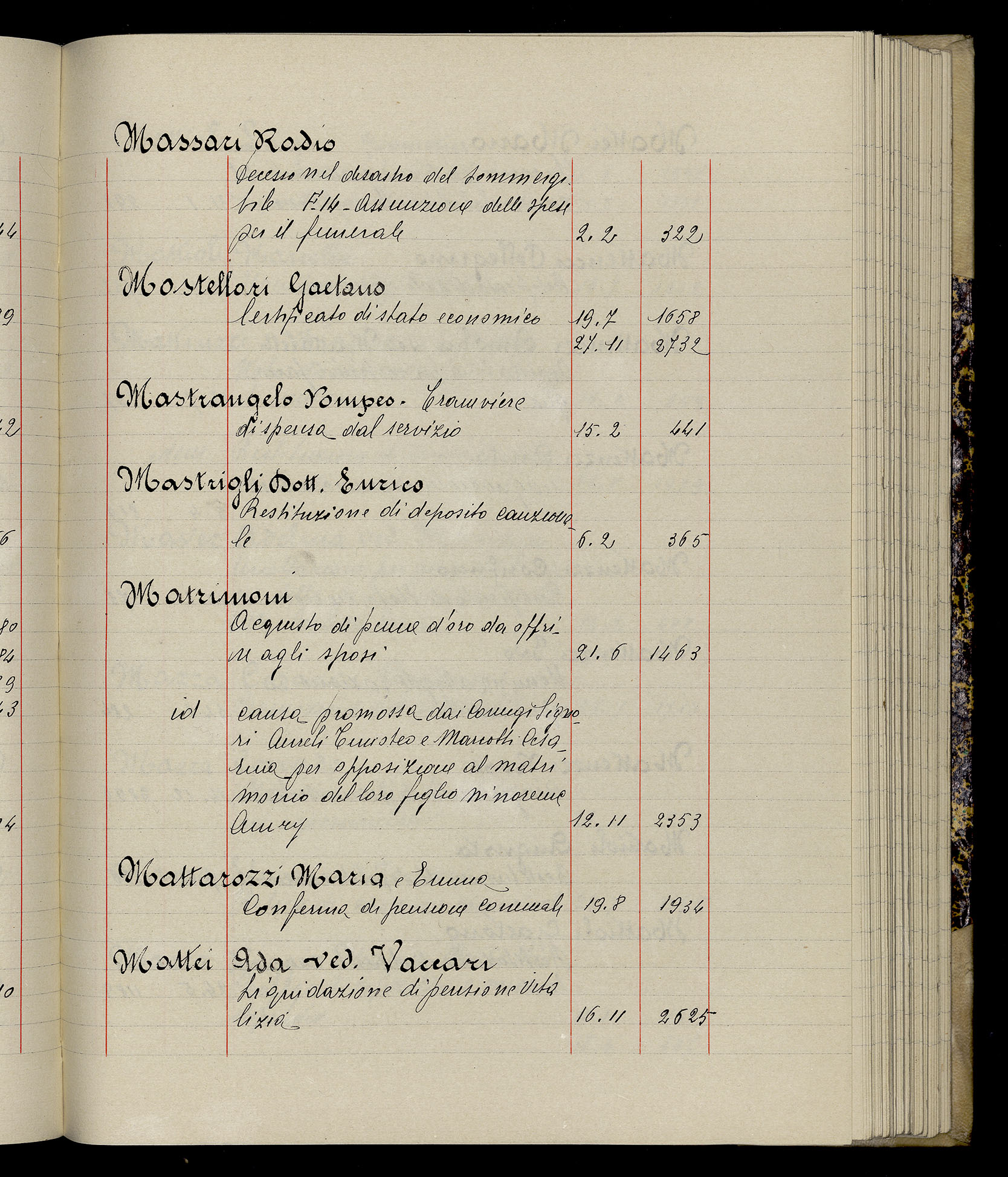 Indice volume 3.1.1929 - 30.3.1929