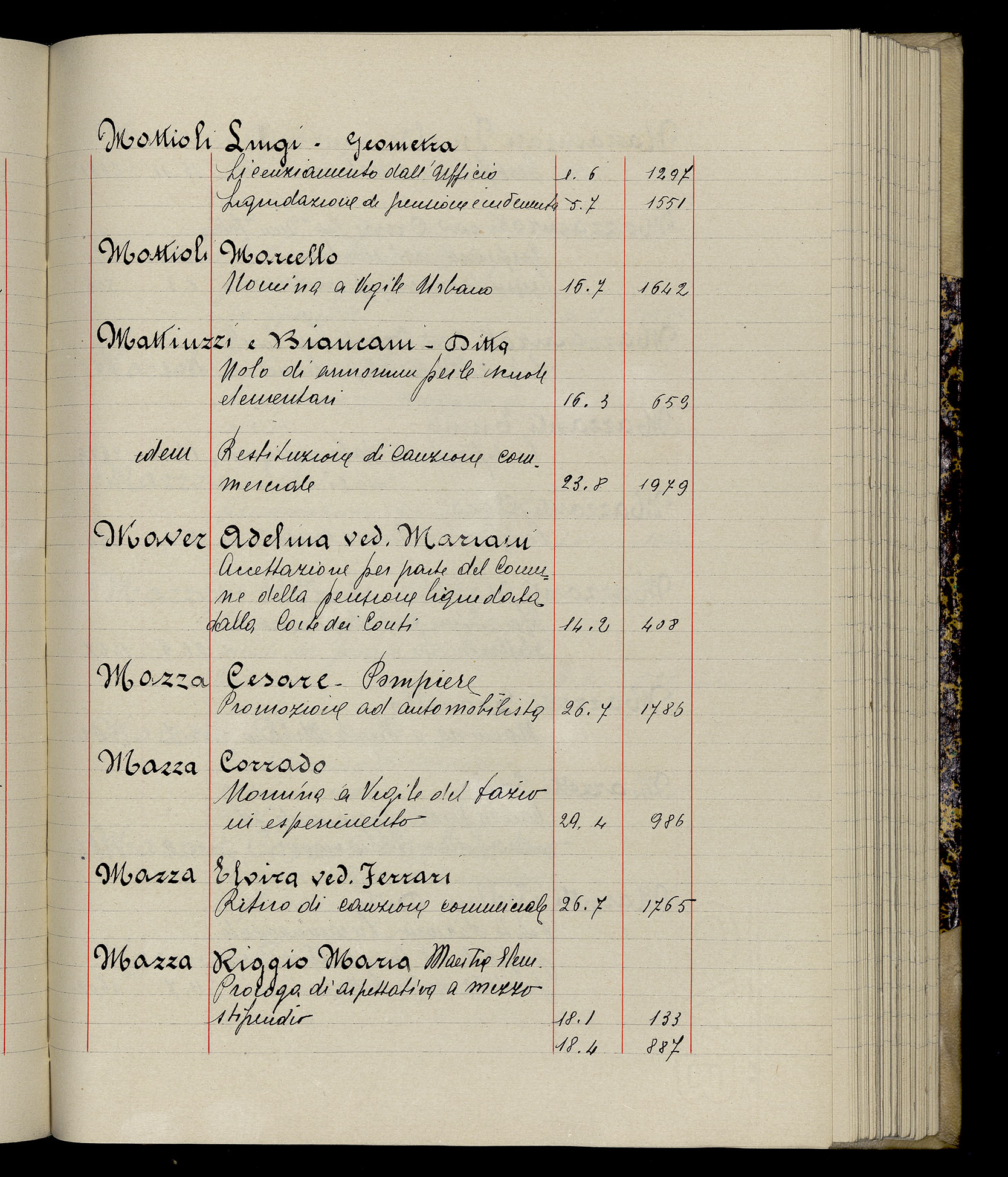 Indice volume 3.1.1929 - 30.3.1929