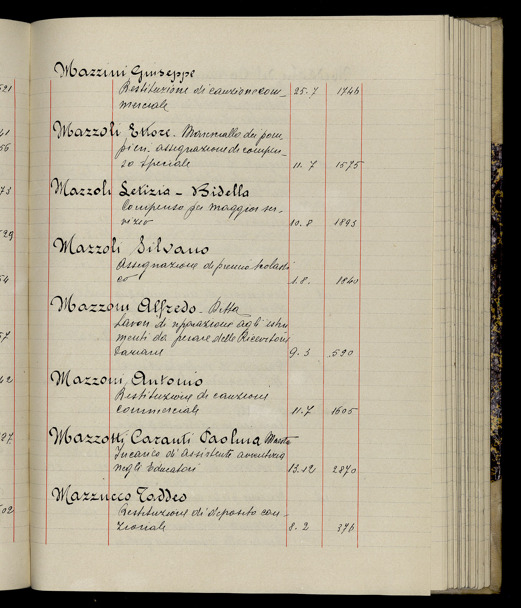 Indice volume 3.1.1929 - 30.3.1929