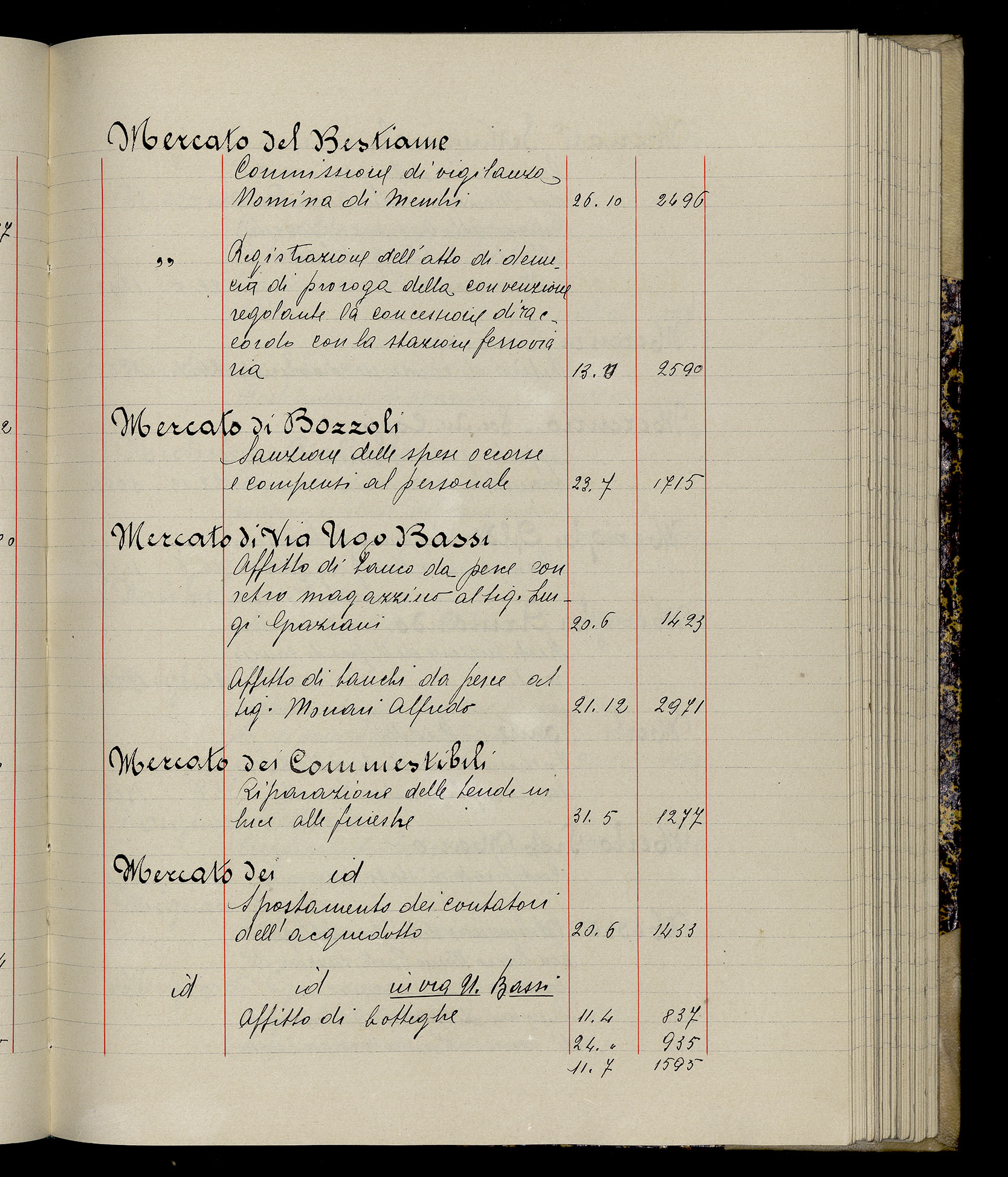 Indice volume 3.1.1929 - 30.3.1929