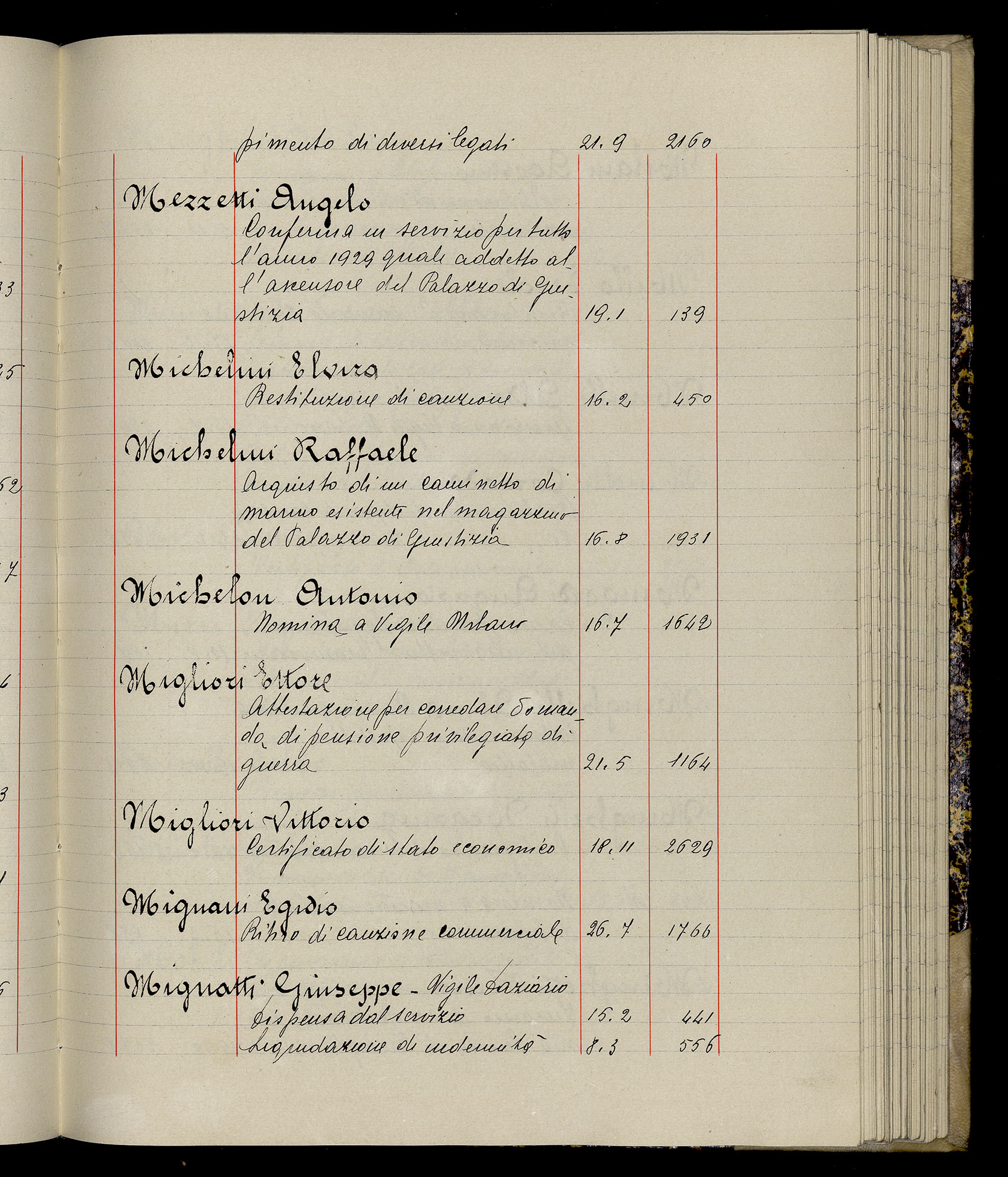 Indice volume 3.1.1929 - 30.3.1929