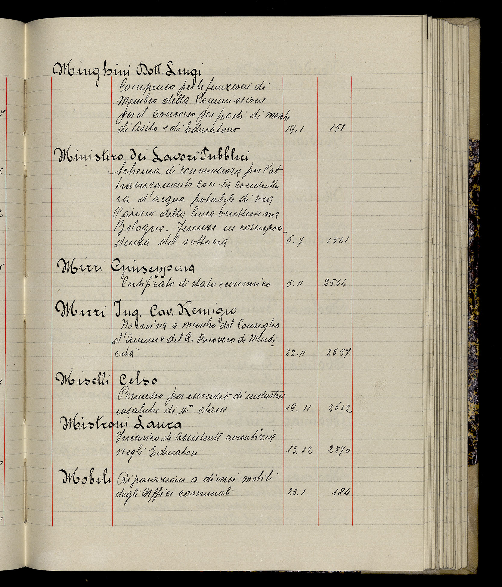 Indice volume 3.1.1929 - 30.3.1929