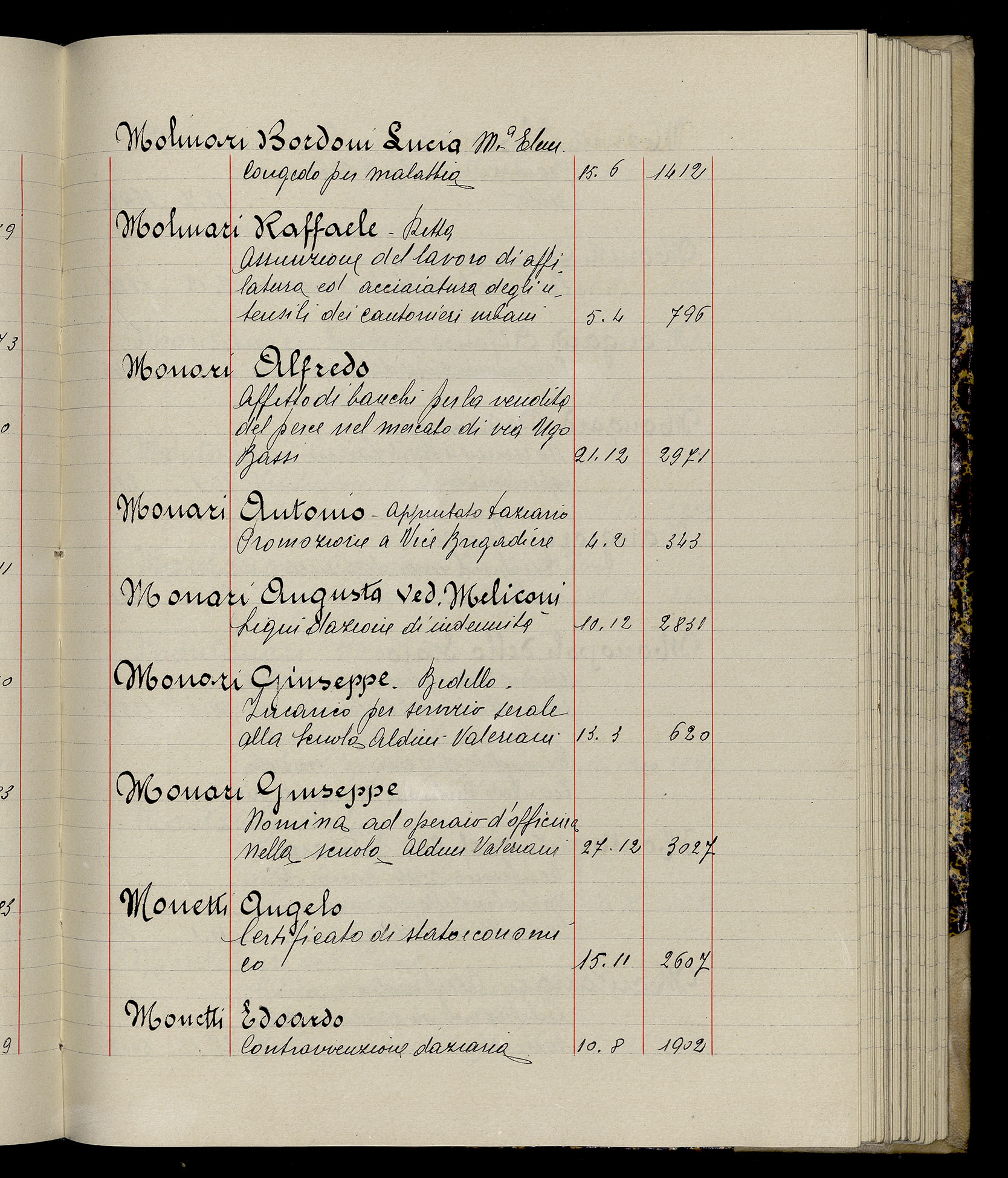 Indice volume 3.1.1929 - 30.3.1929