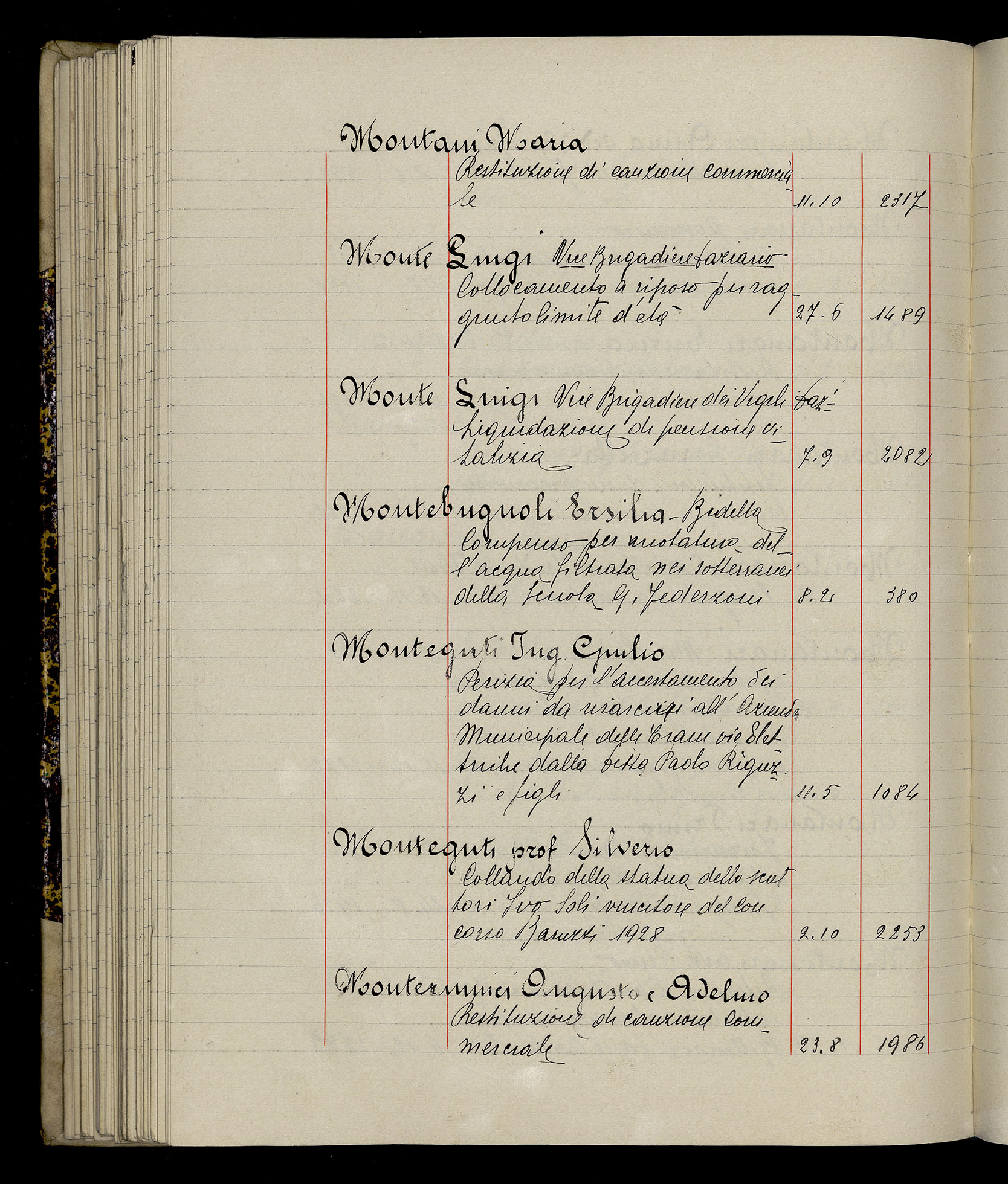 Indice volume 3.1.1929 - 30.3.1929