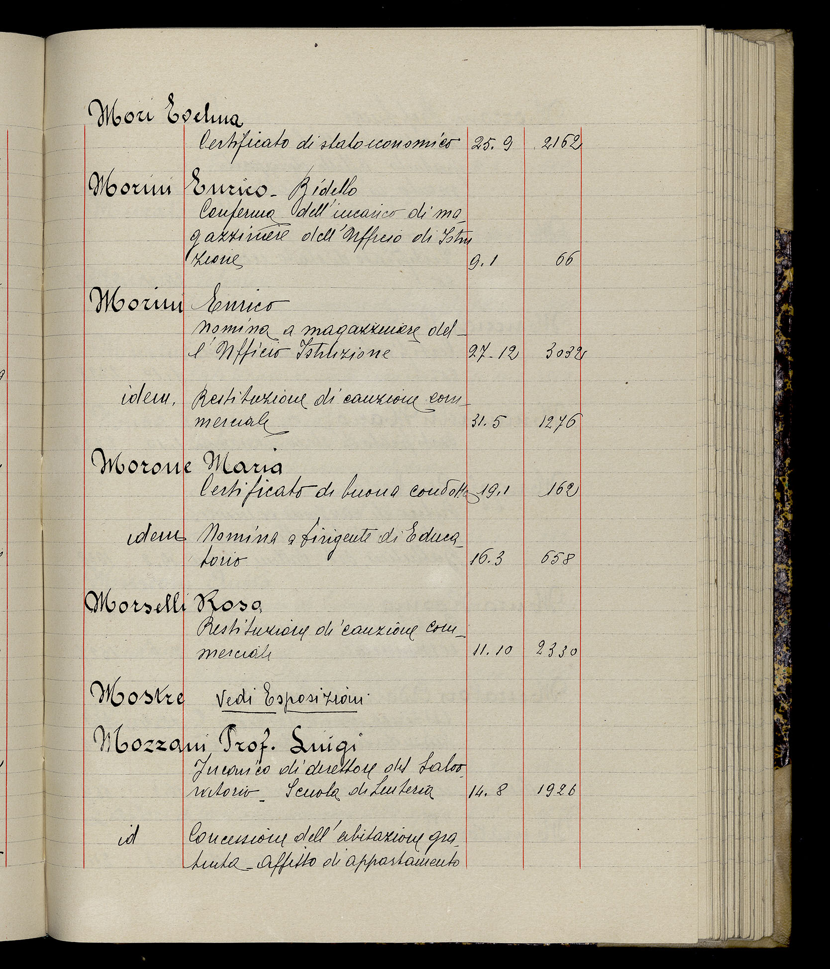 Indice volume 3.1.1929 - 30.3.1929