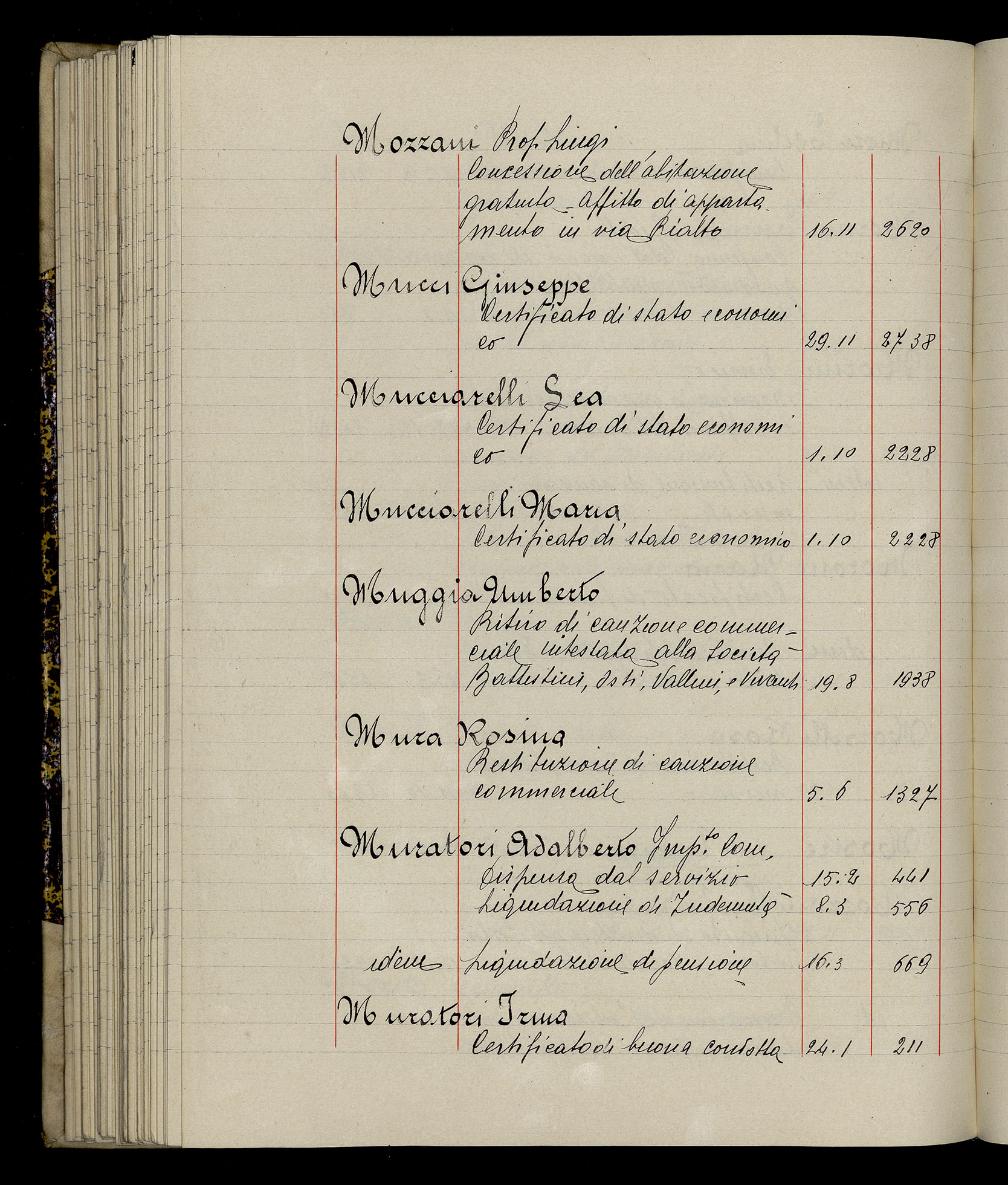 Indice volume 3.1.1929 - 30.3.1929