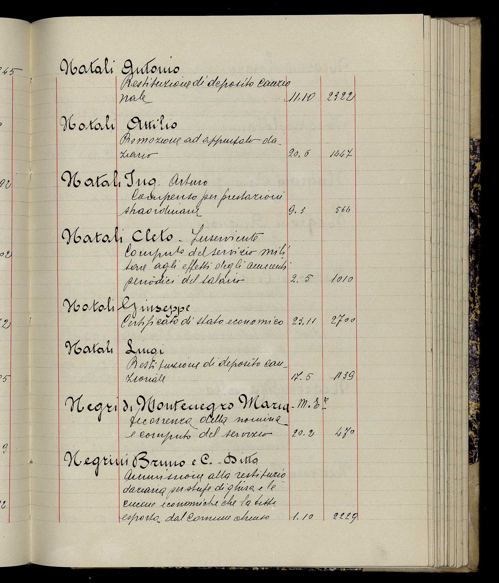 Indice volume 3.1.1929 - 30.3.1929