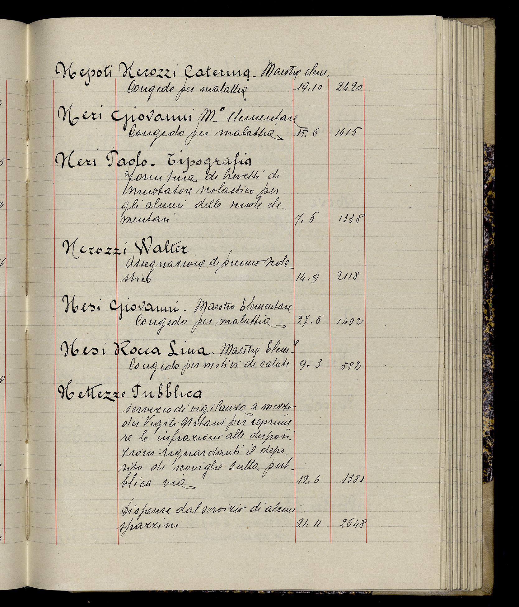 Indice volume 3.1.1929 - 30.3.1929