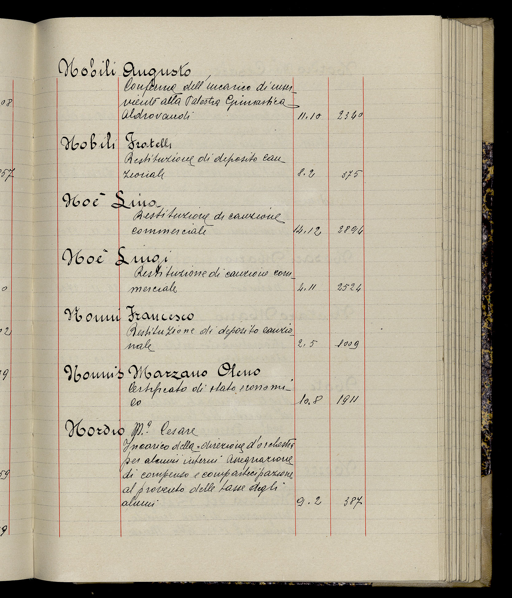 Indice volume 3.1.1929 - 30.3.1929