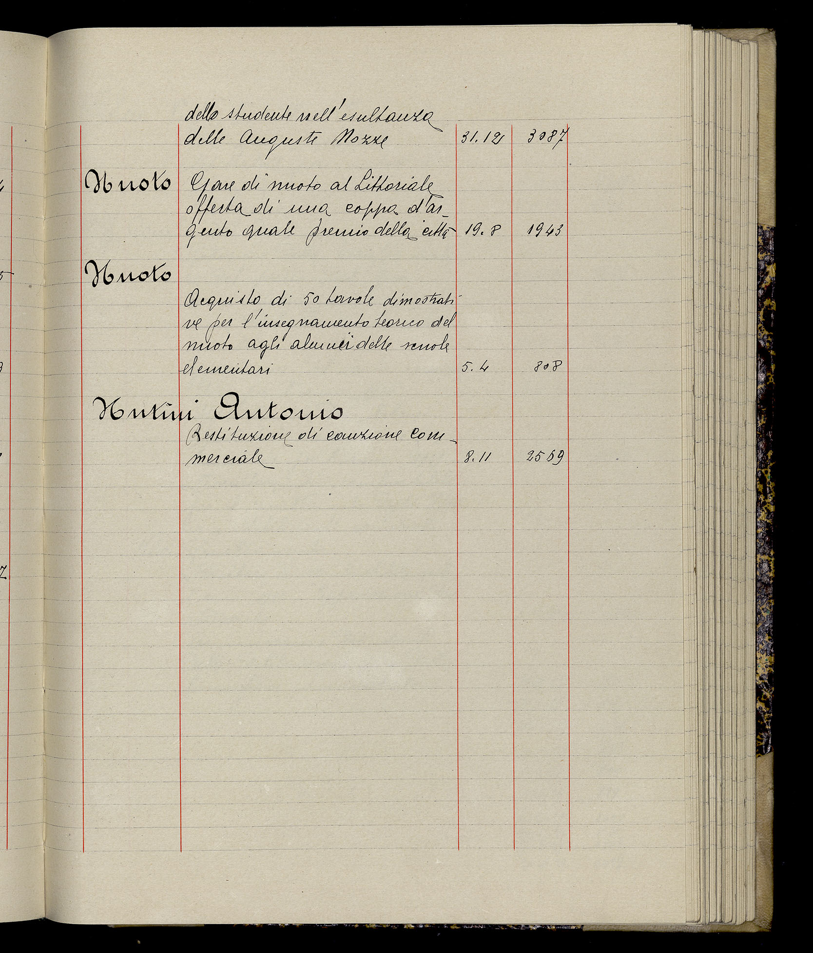 Indice volume 3.1.1929 - 30.3.1929