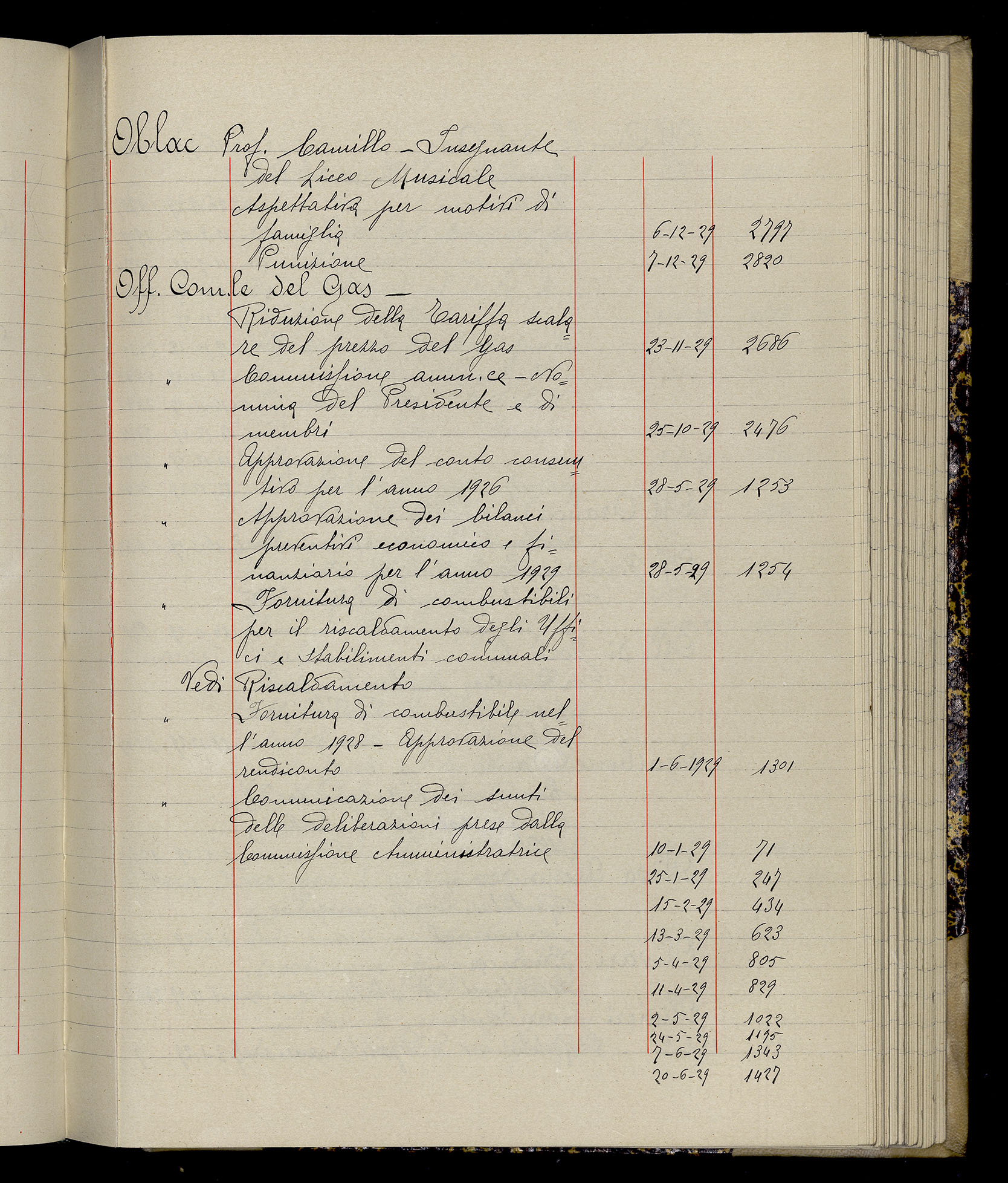 Indice volume 3.1.1929 - 30.3.1929