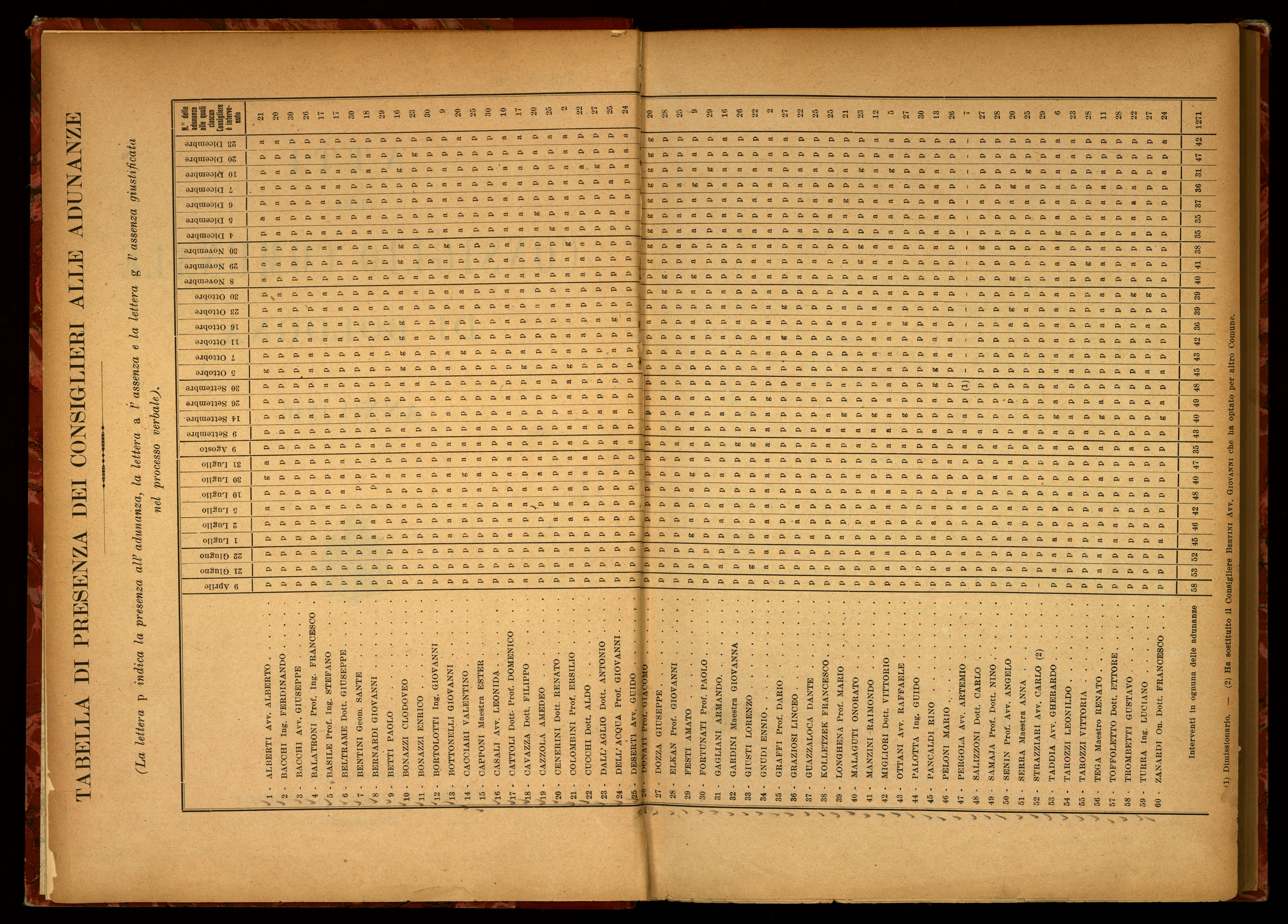 Indice volume 9.4.1946 - 23.12.1946