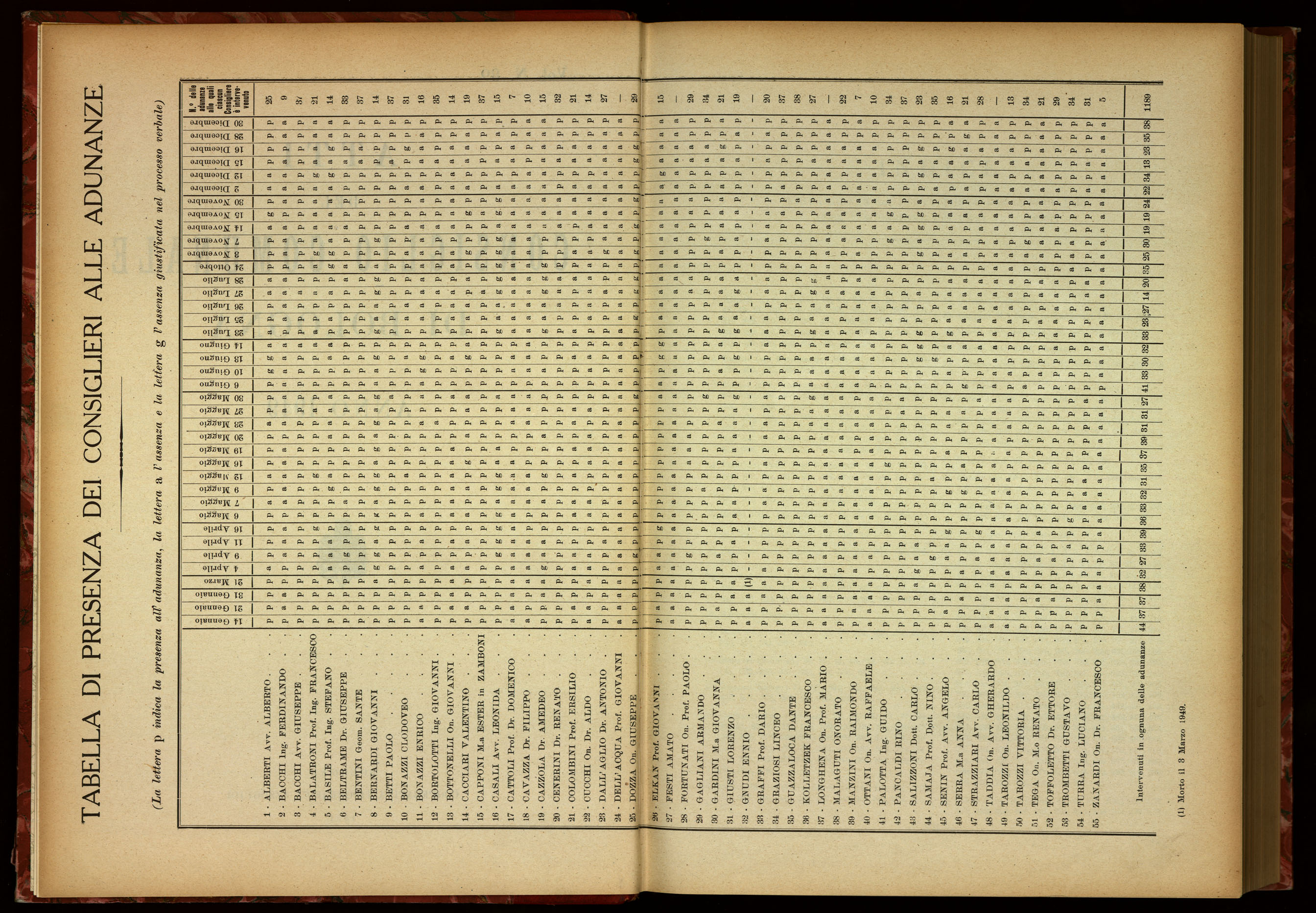Indice volume 14.1.1949 - 30.12.1949
