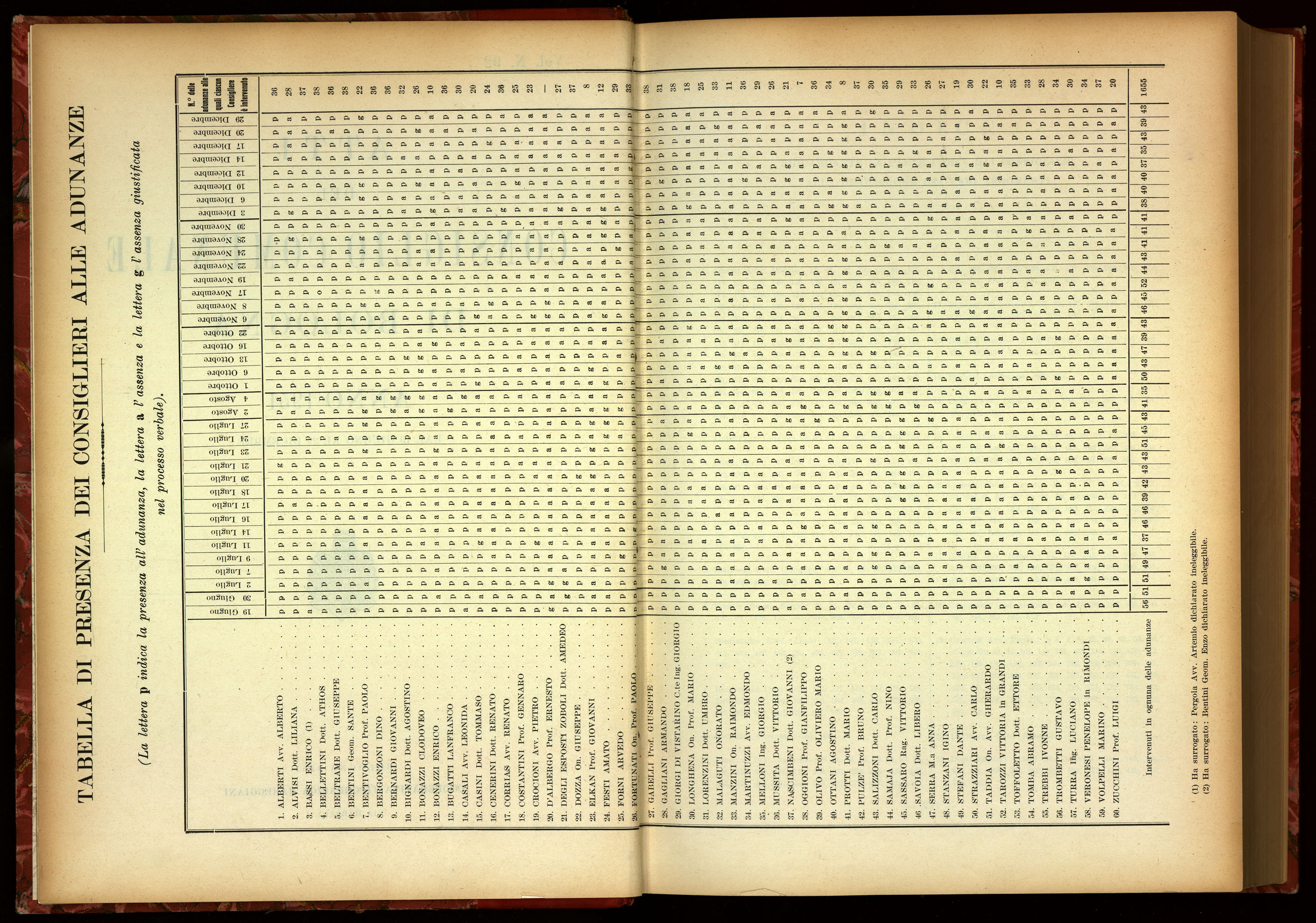 Indice volume 19.6.1951 - 29.12.1951