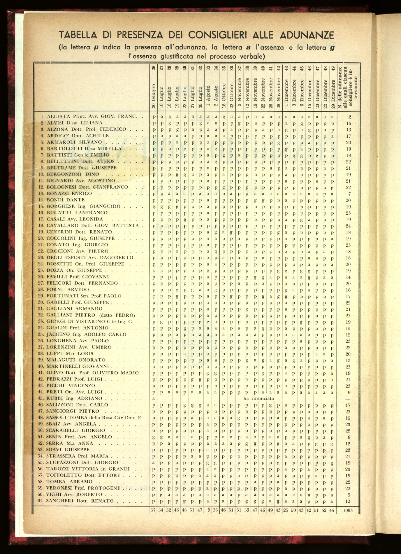 Indice volume 30.6.1956 - 29.12.1956