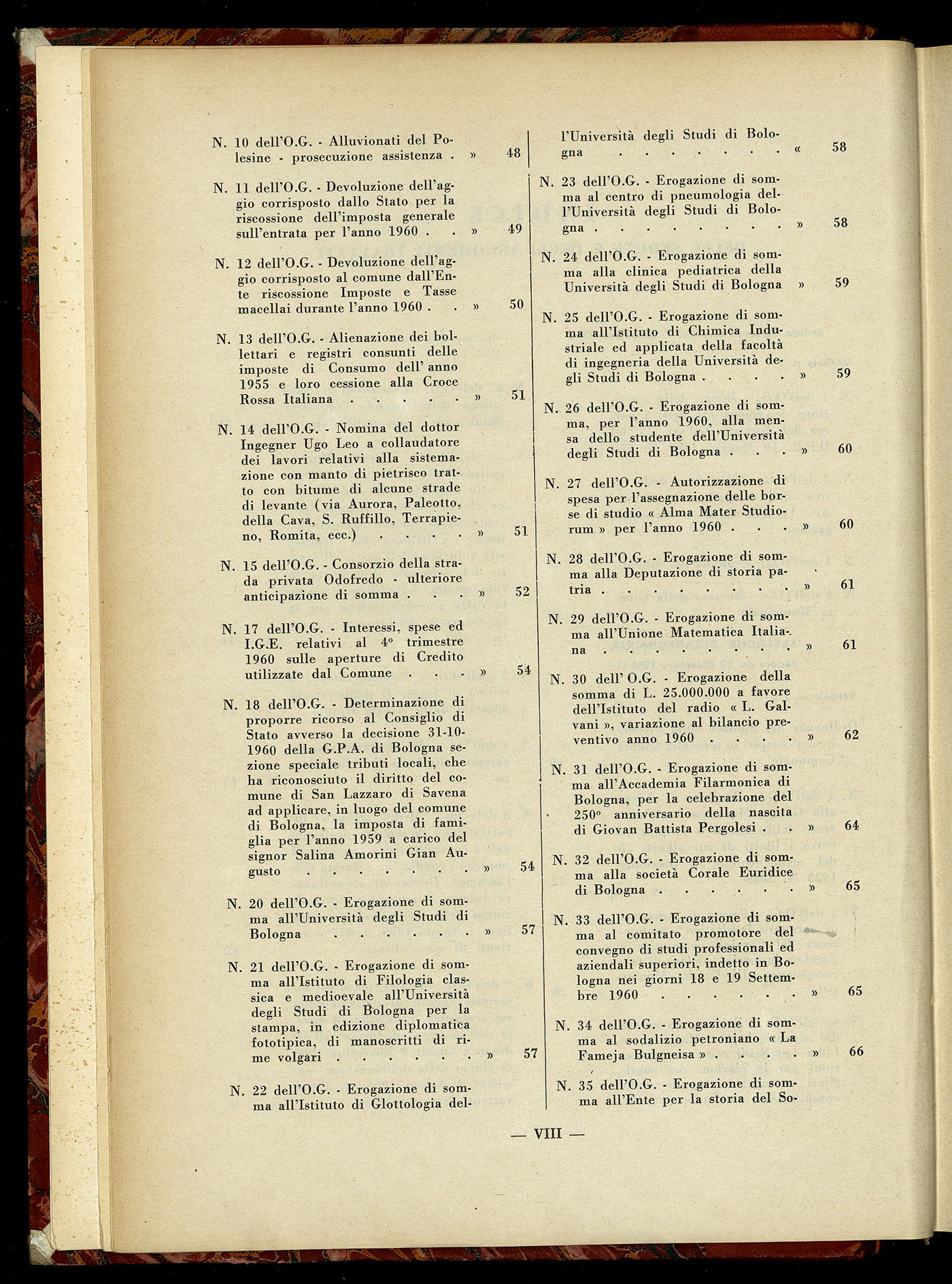Indice volume 7.12.1960 - 30.6.1961