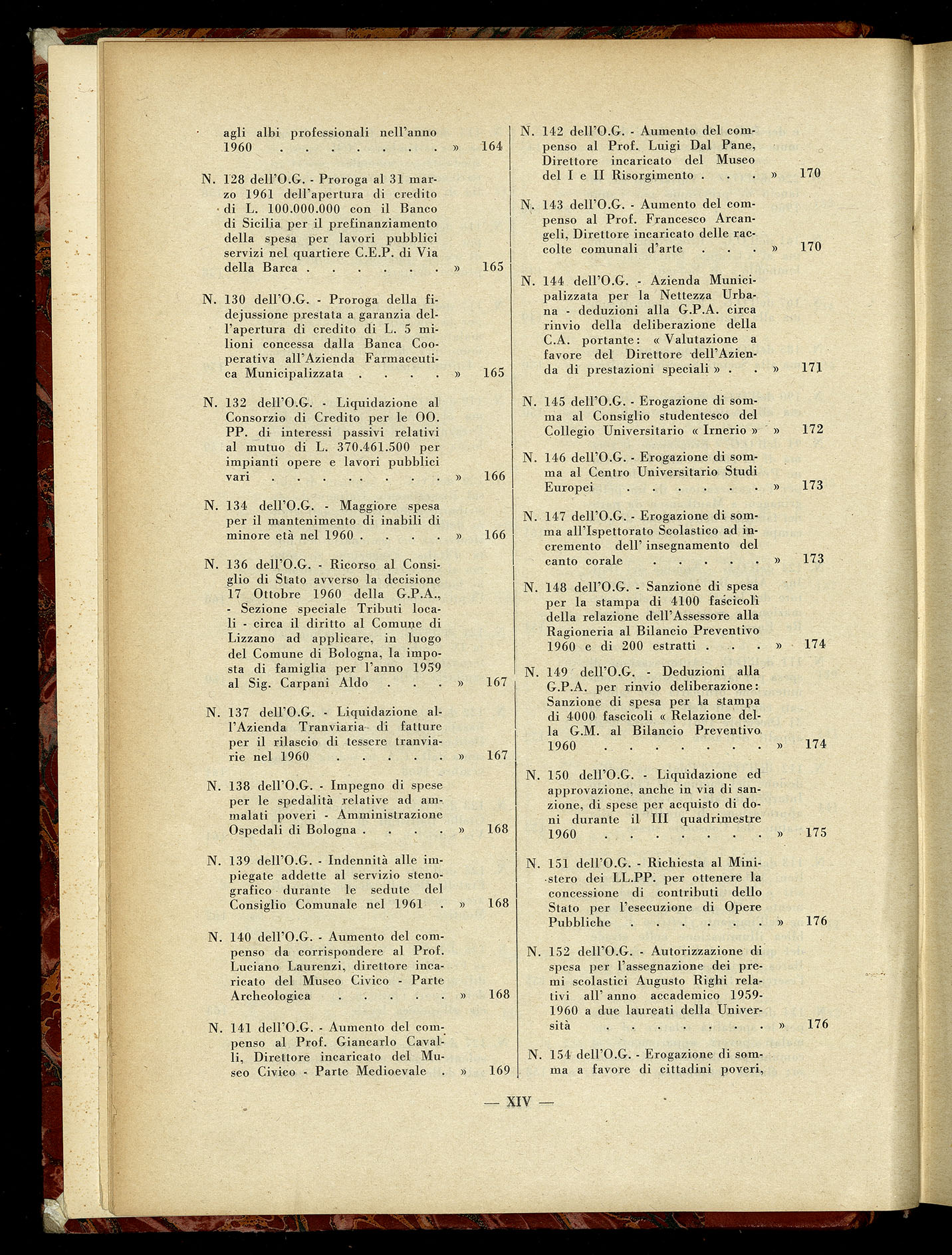 Indice volume 7.12.1960 - 30.6.1961