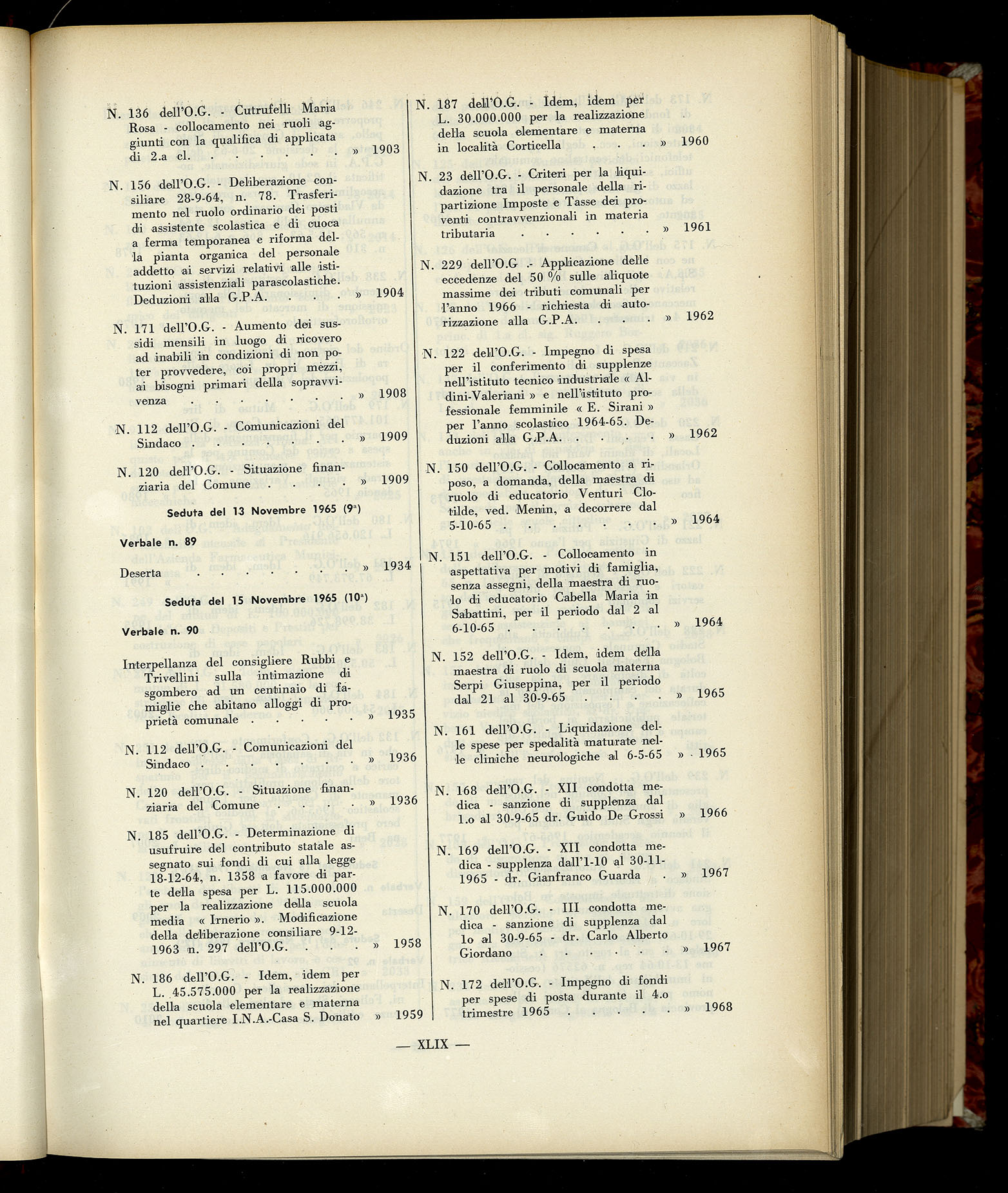 Indice volume 6.2.1965 - 30.6.1965